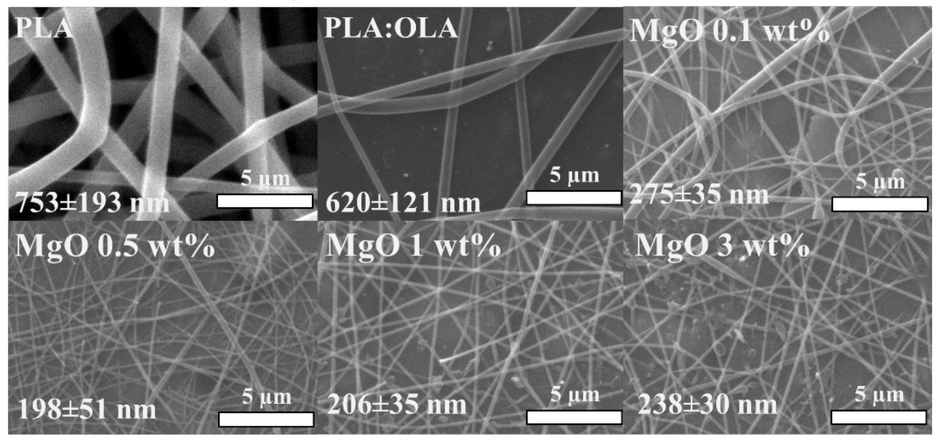 Shape memory effect on electrospun PLA-based fibers tailoring