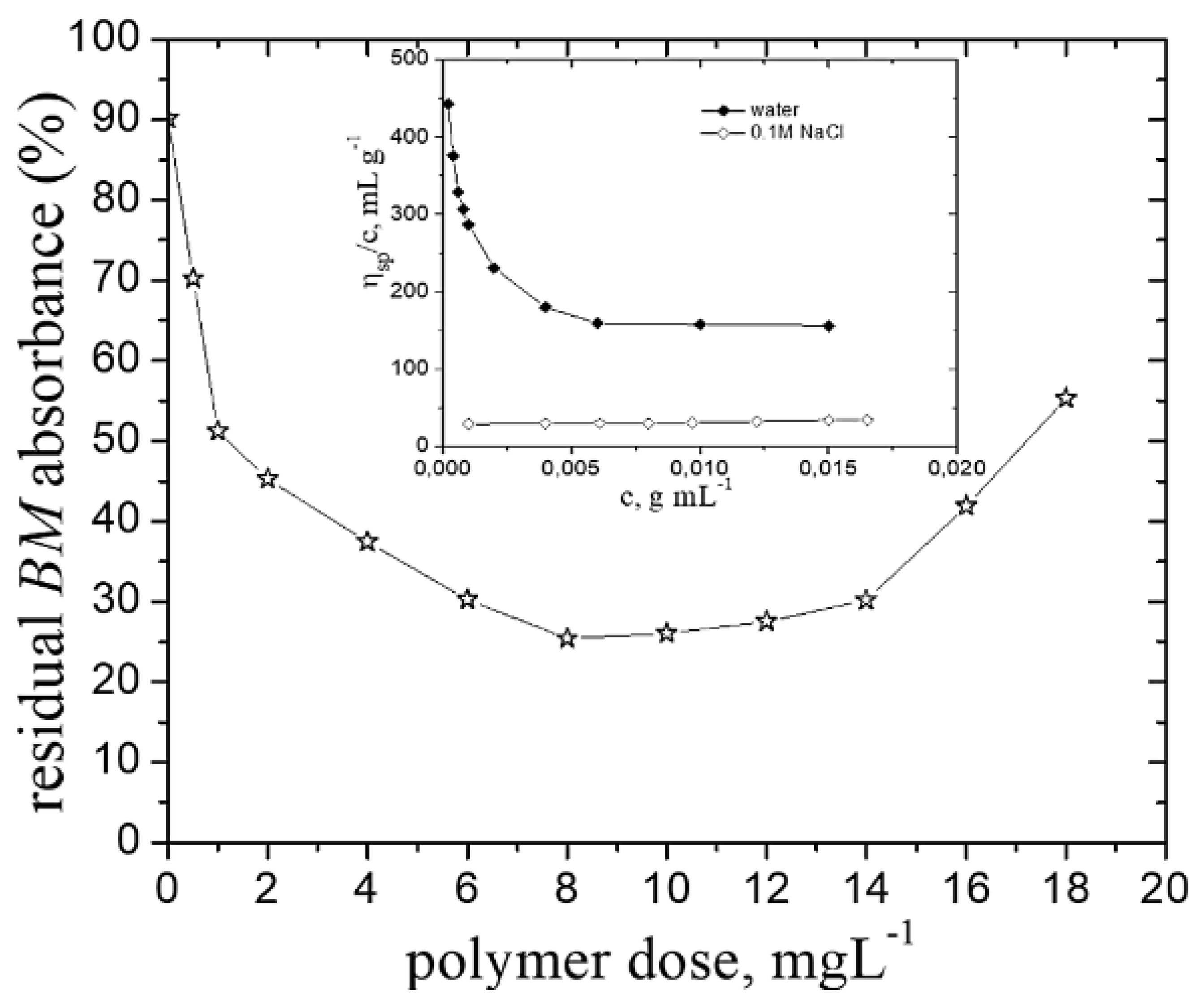 Polymers 14 02663 g003