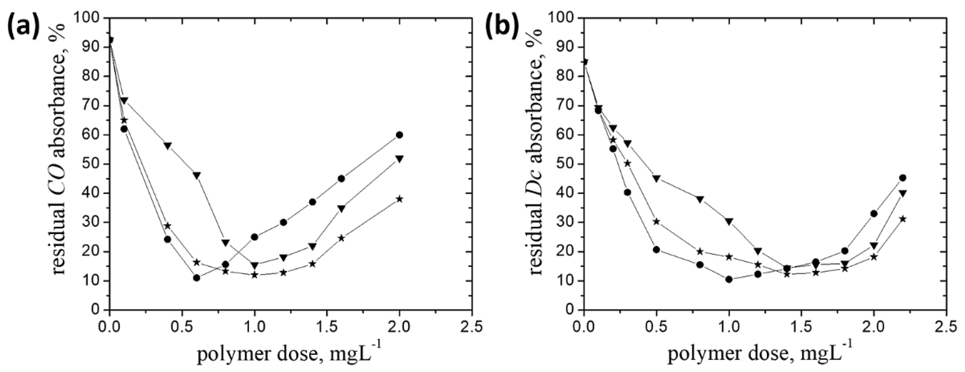 Polymers 14 02663 g004
