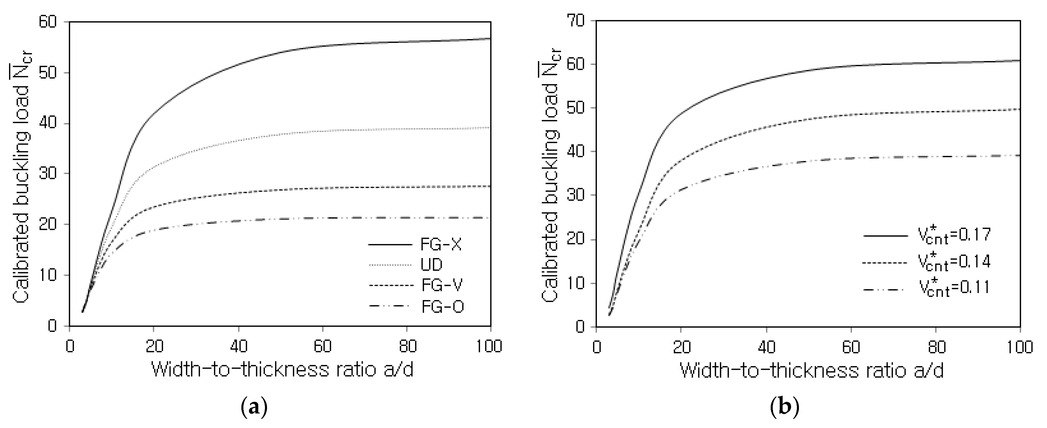 Polymers 14 02664 g007 Polymers 14 02664 g007