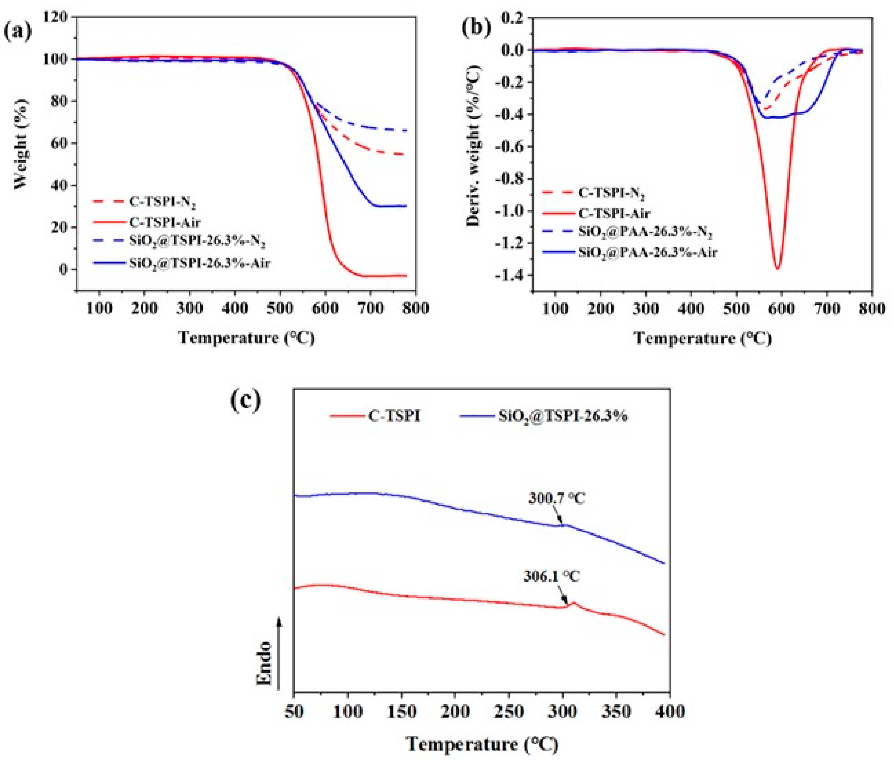 Polymers 14 02669 g009