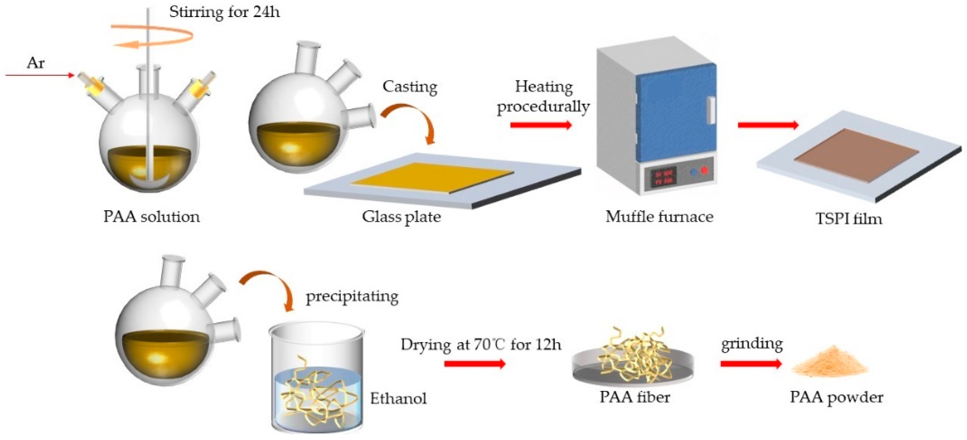 Polymers 14 02669 sch001