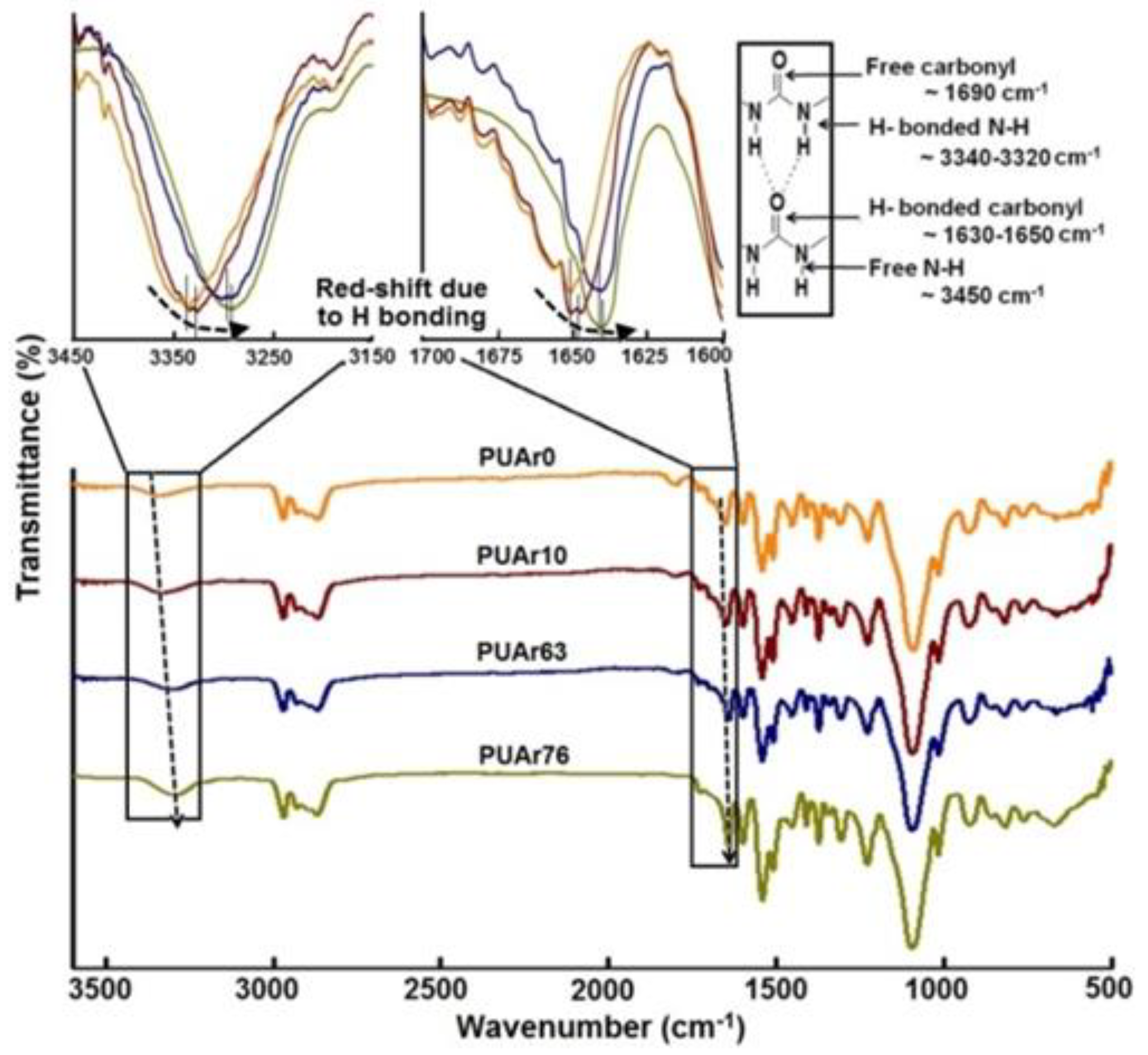 Polymers 14 02670 g002