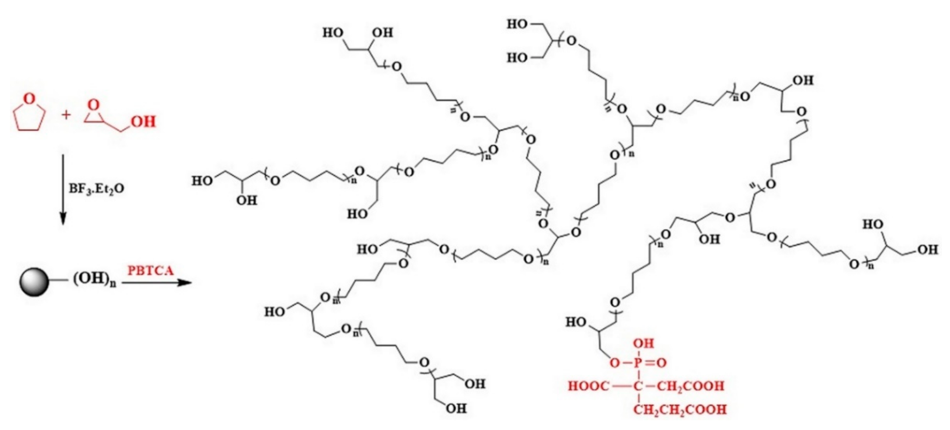 Polymers 14 02673 g010