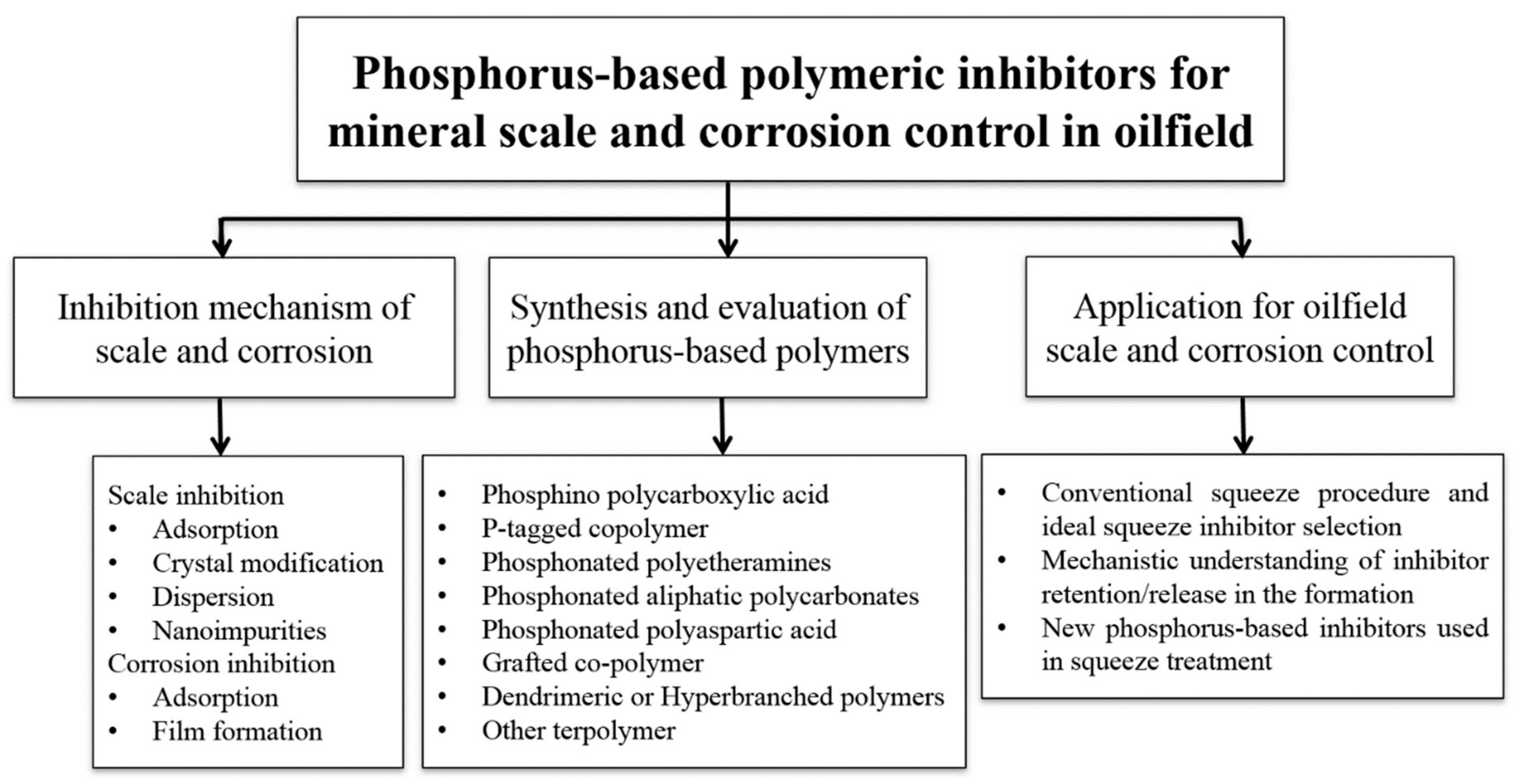 Polymers 14 02673 sch001