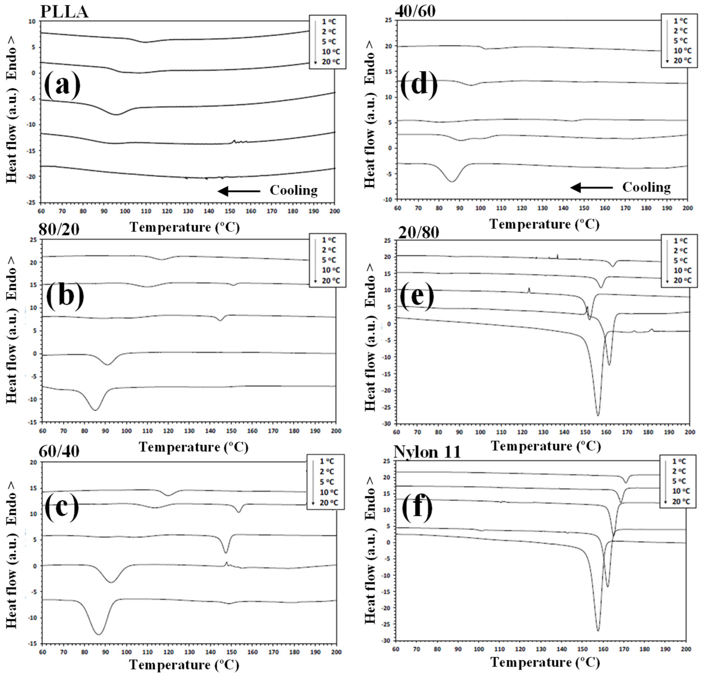 Polymers 14 02692 g003