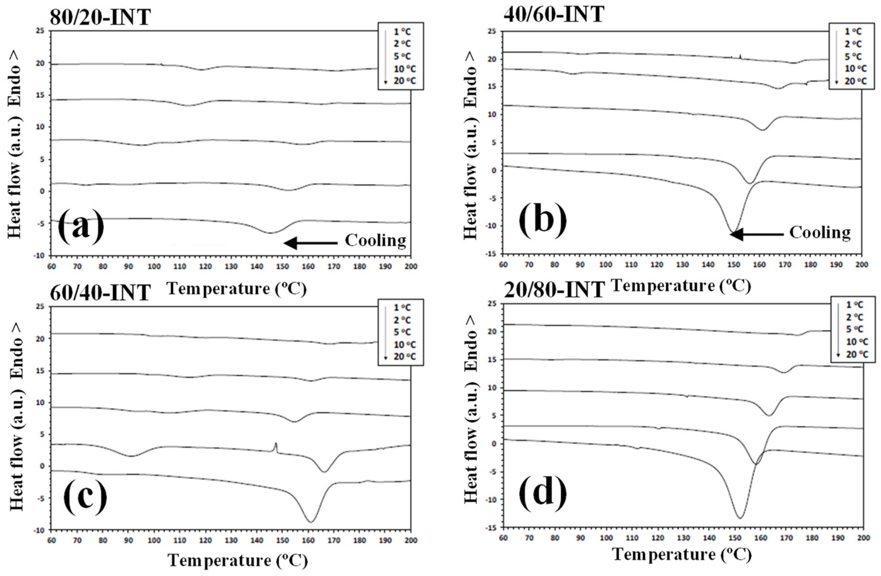 Polymers 14 02692 g005