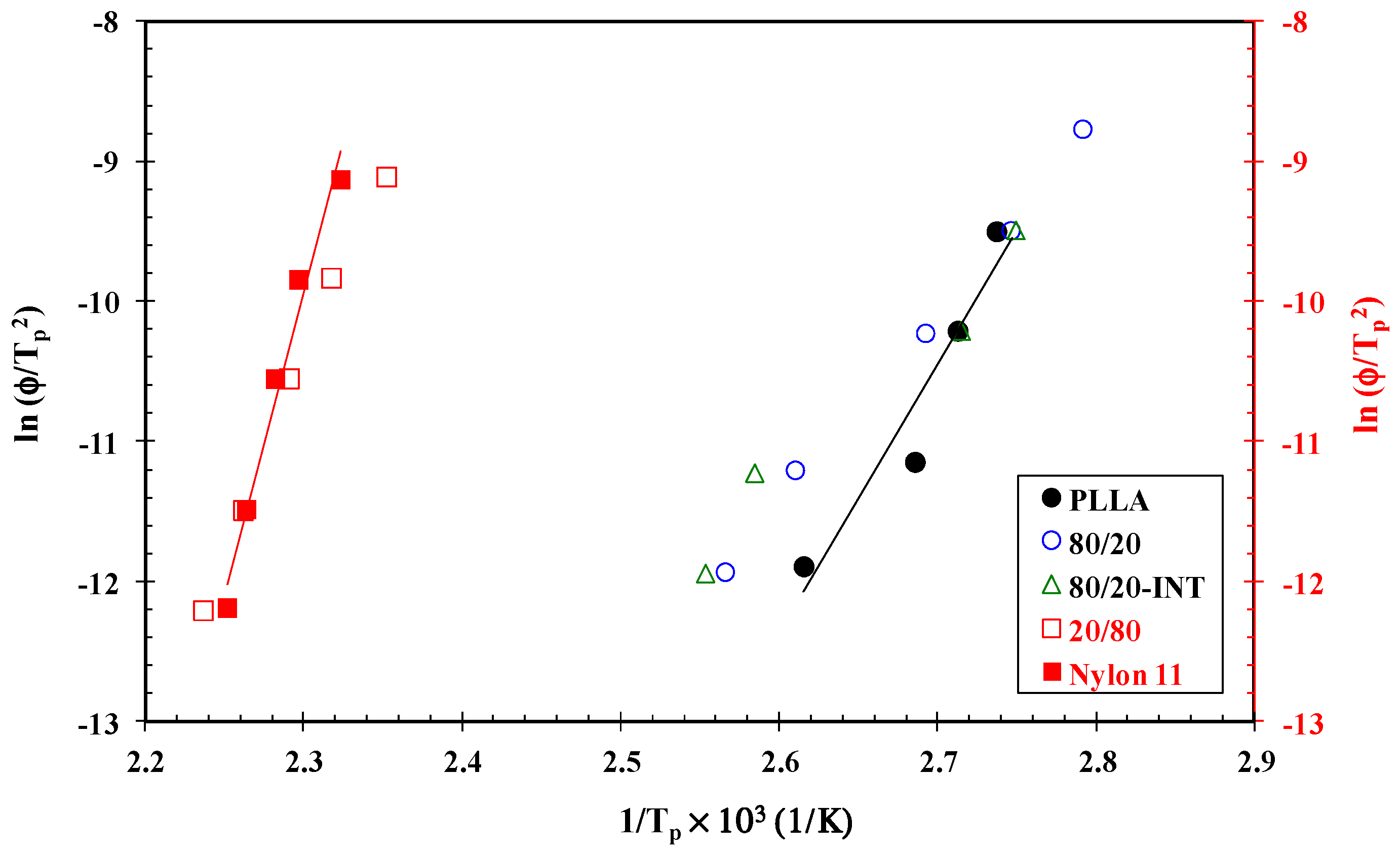 Polymers 14 02692 g008