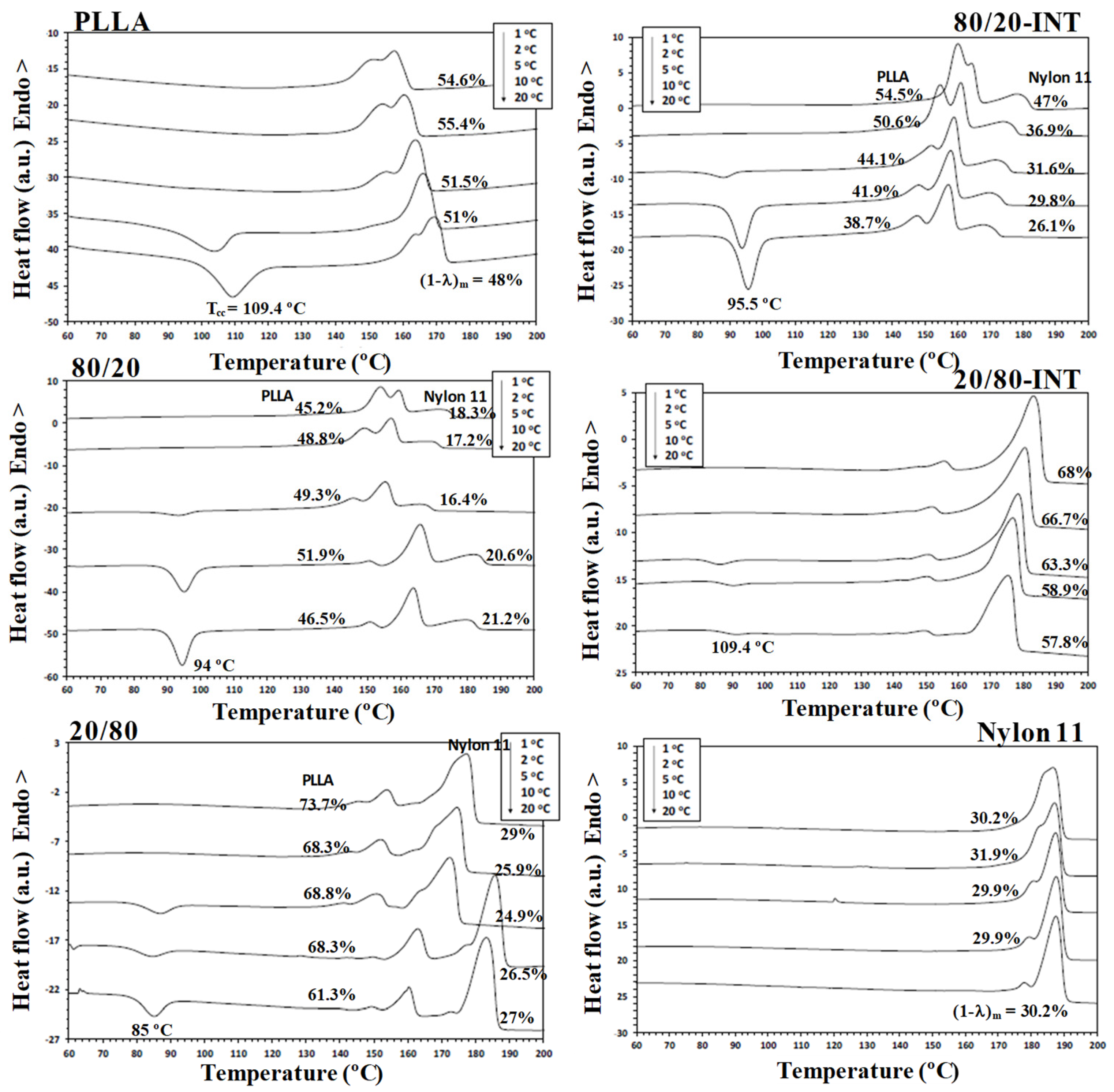 Polymers 14 02692 g009