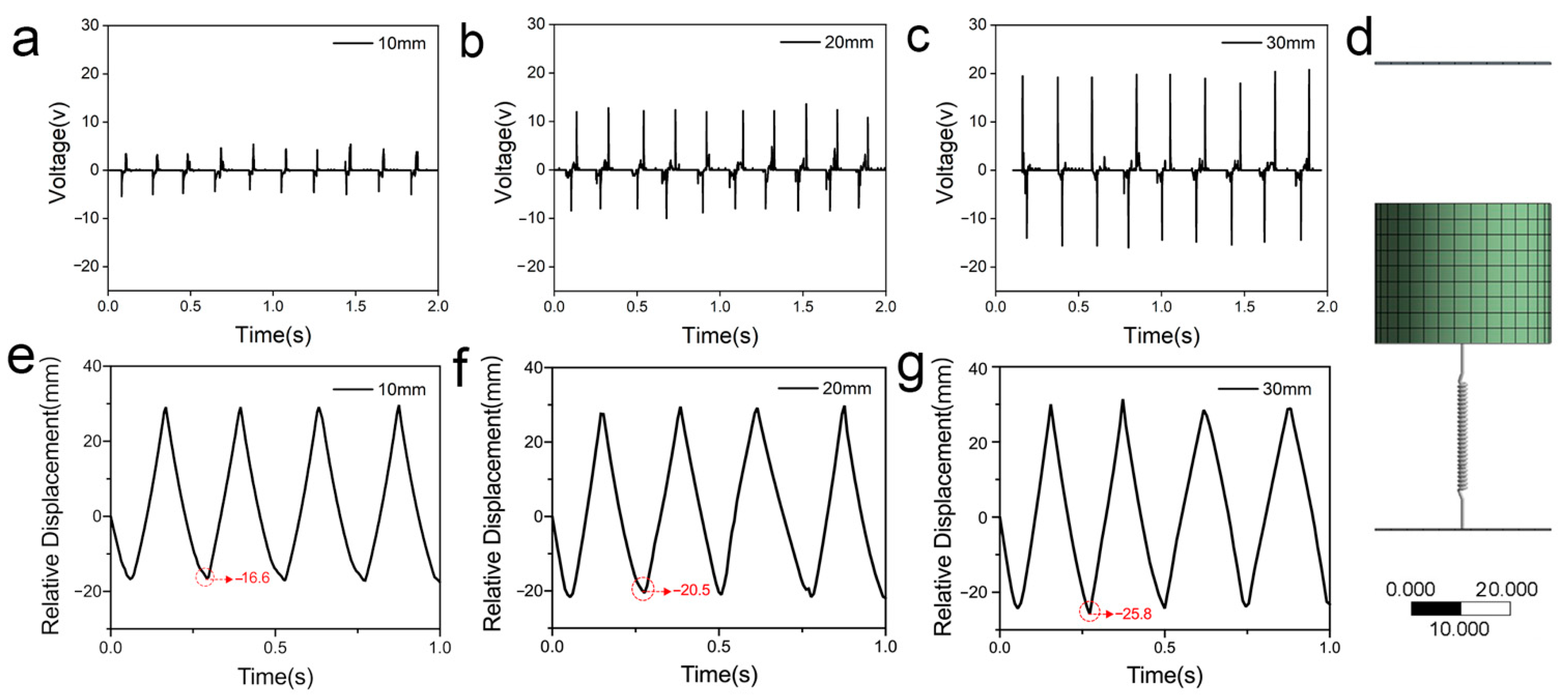 Polymers 14 02695 g002