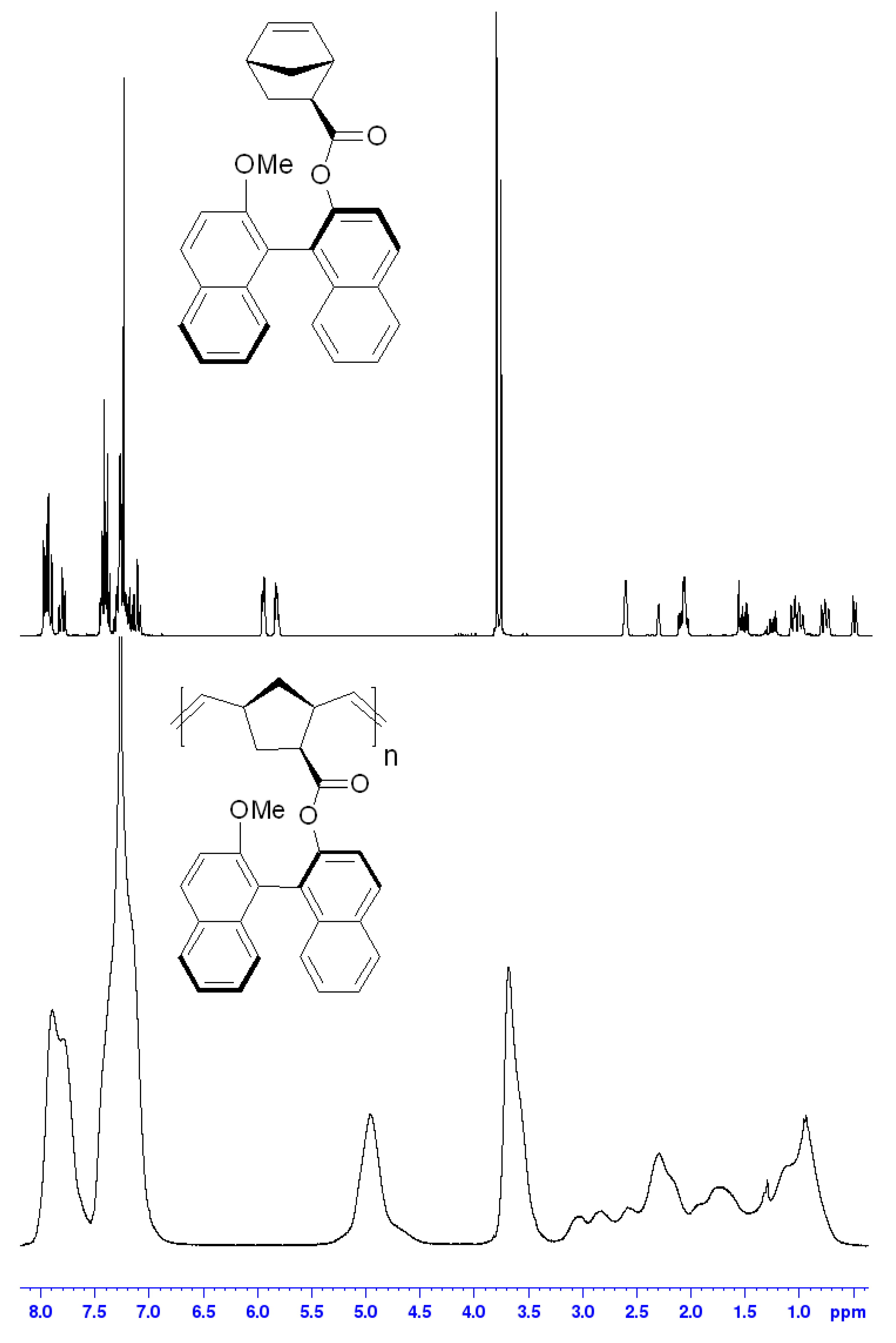 Polymers 14 02697 g002