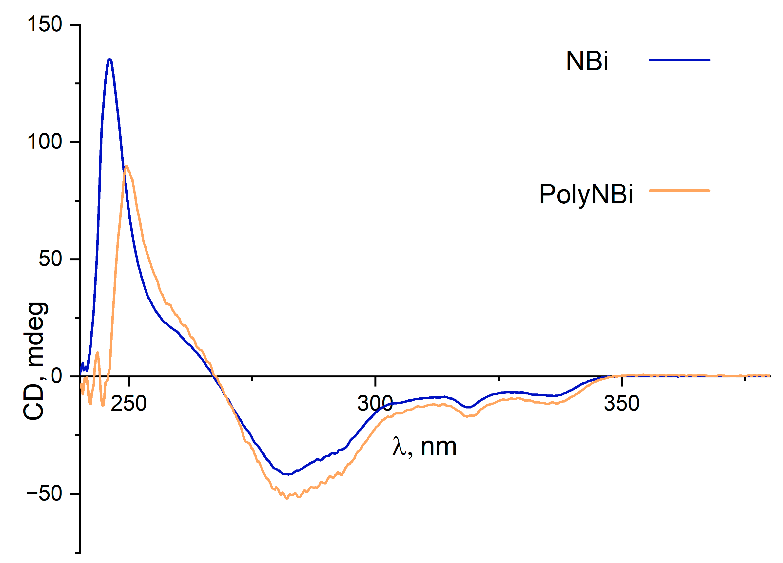 Polymers 14 02697 g003