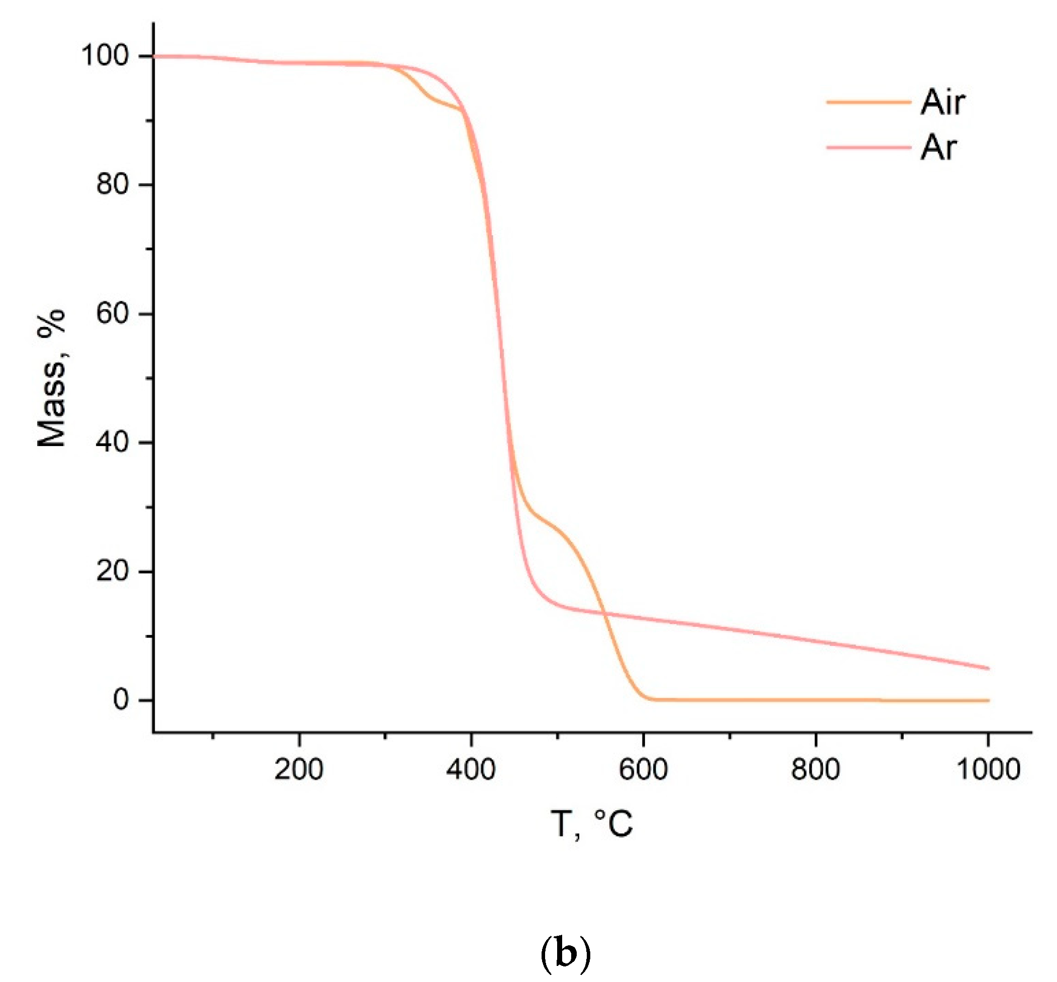 Polymers 14 02697 g004b