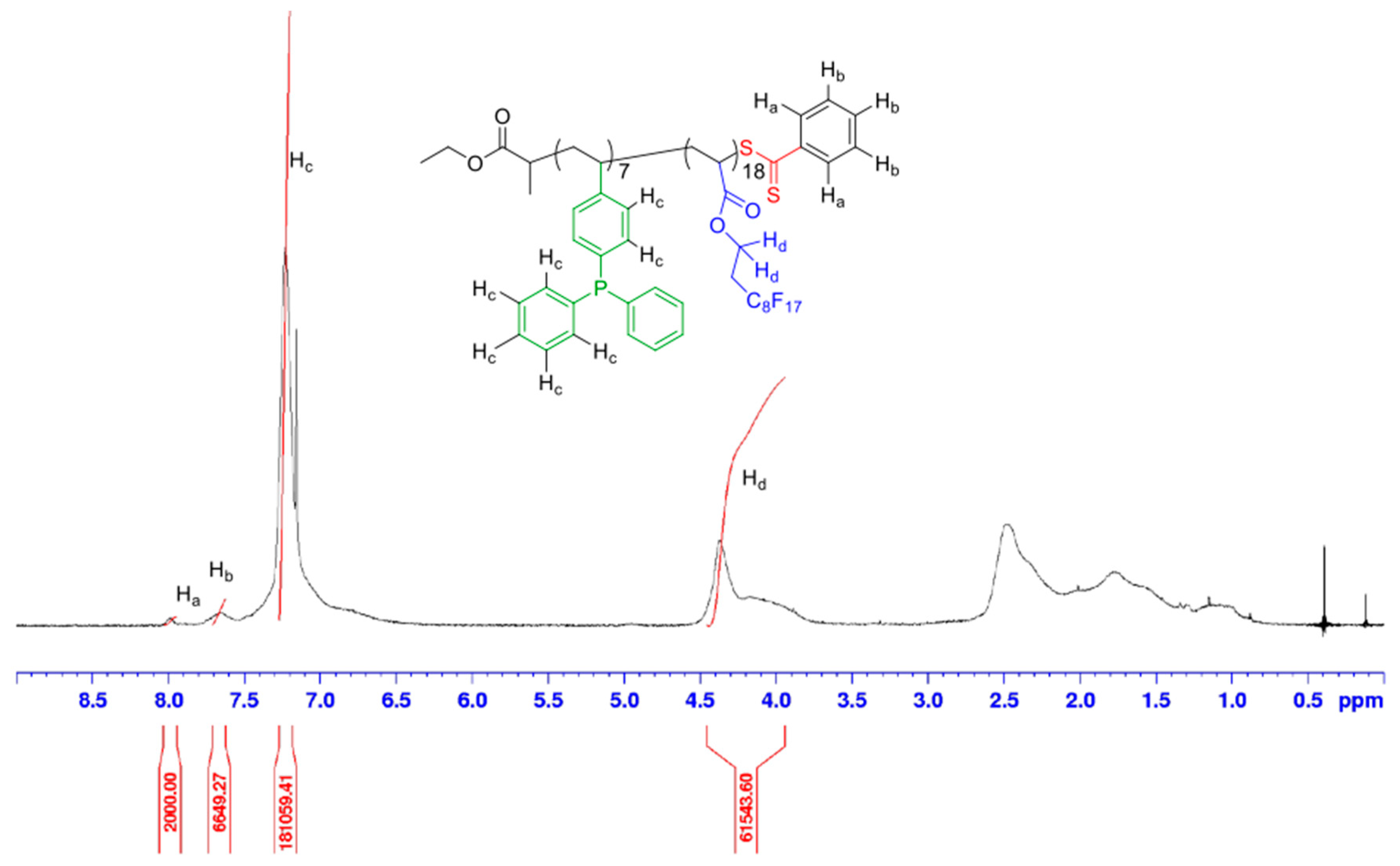 Polymers 14 02698 g005 Polymers 14 02698 g005