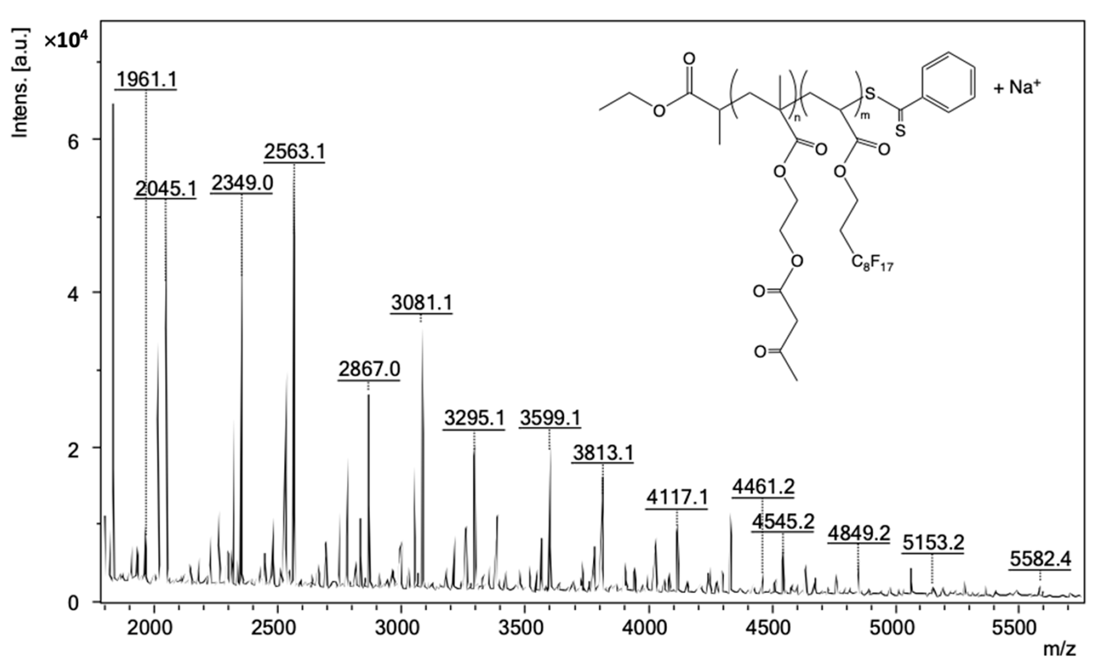 Polymers 14 02698 g007 Polymers 14 02698 g007