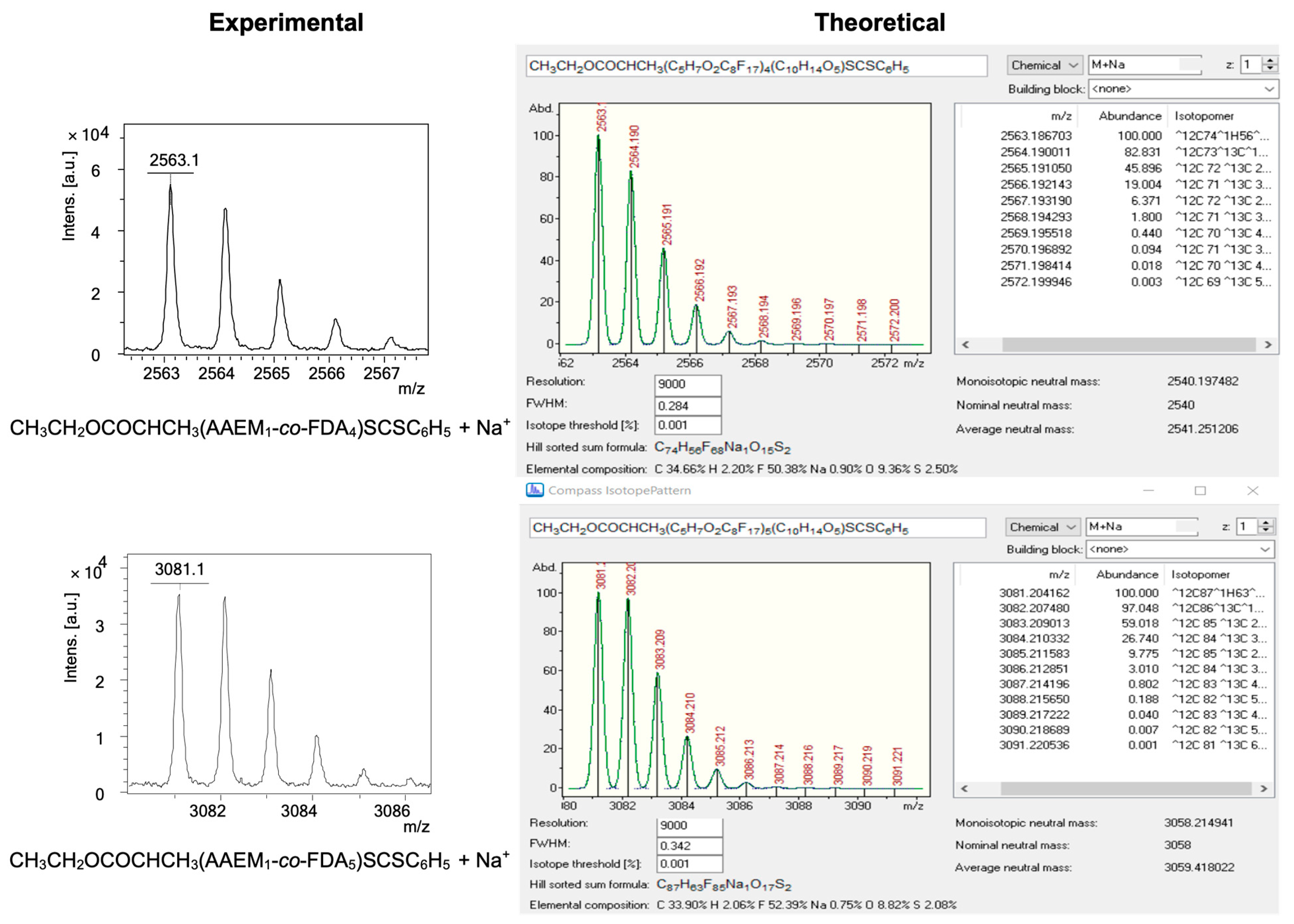 Polymers 14 02698 g009 Polymers 14 02698 g009
