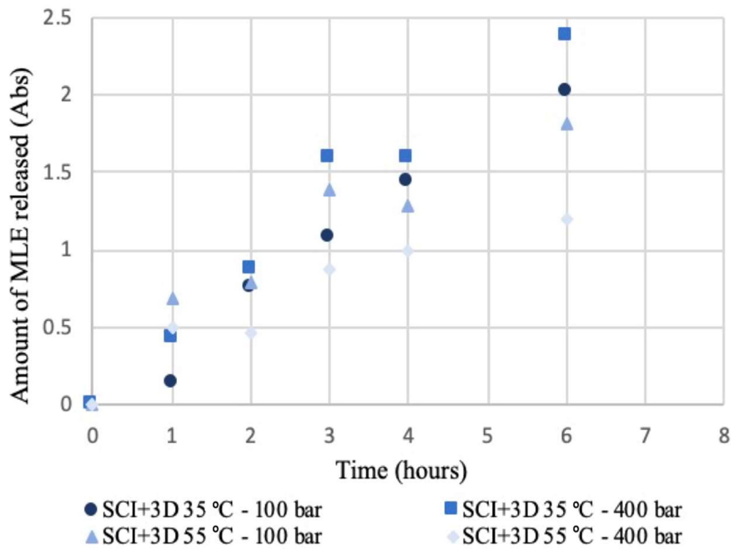 Polymers 14 02706 g006