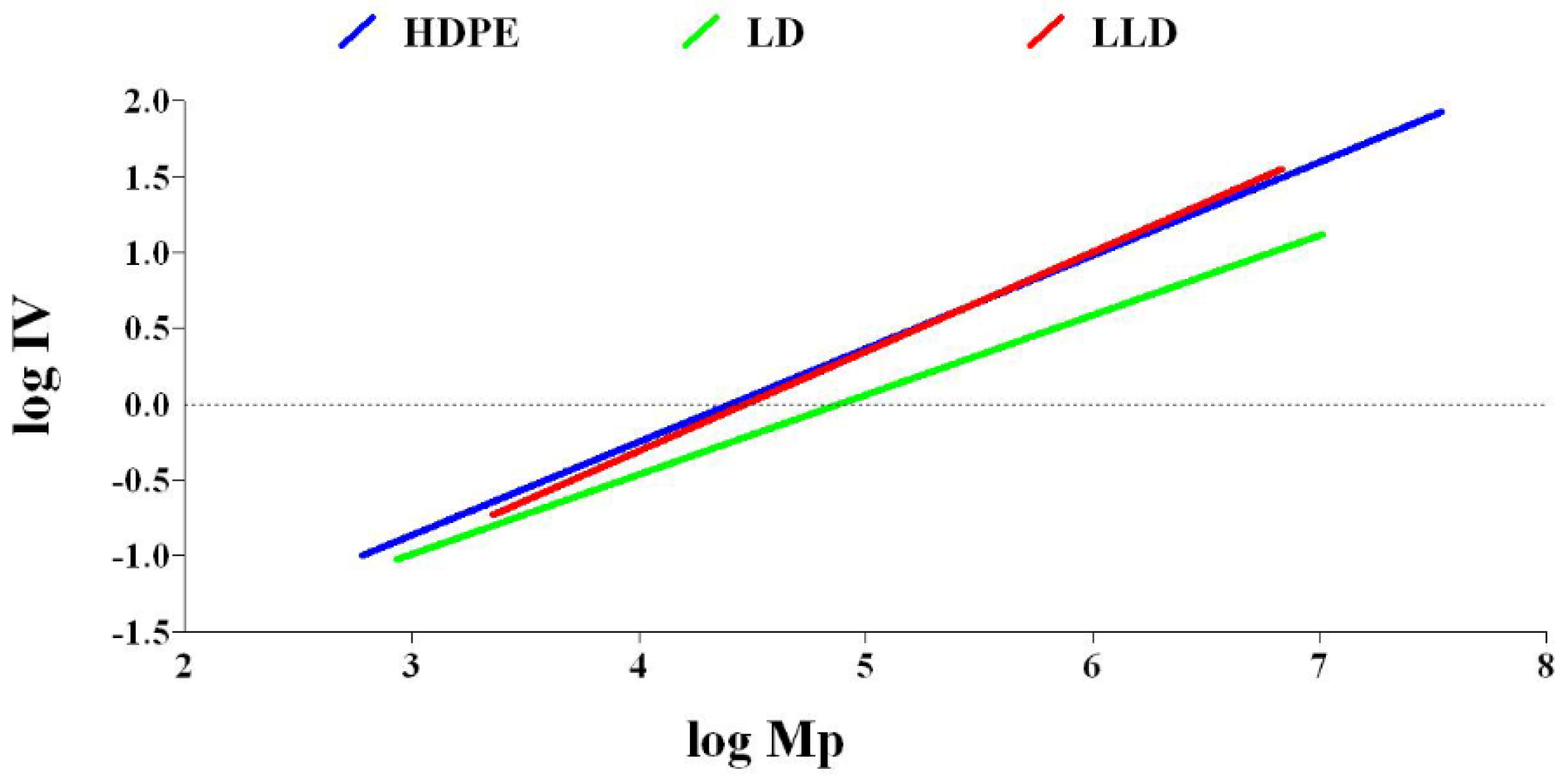 Polymers 14 02707 g006