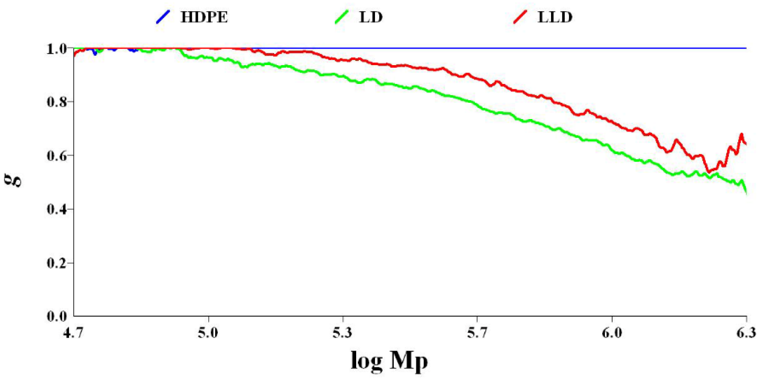 Polymers 14 02707 g007