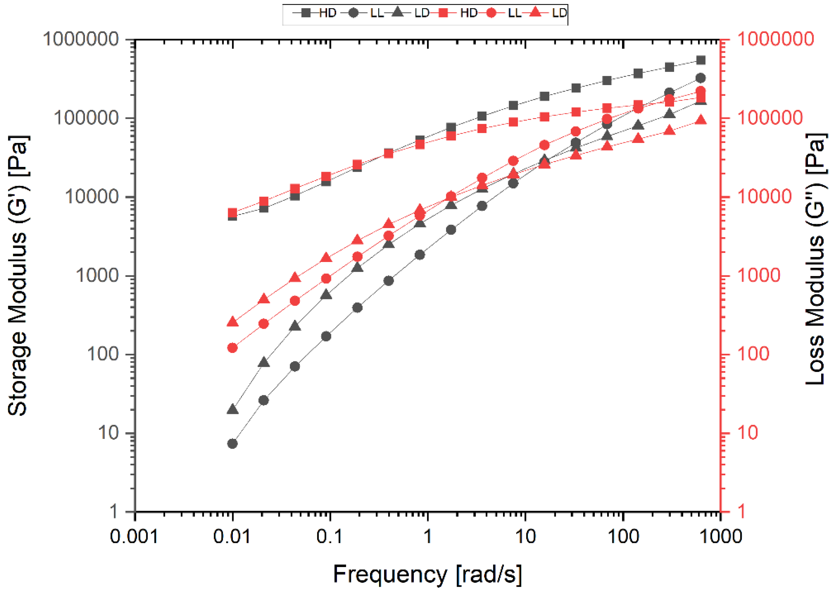 Polymers 14 02707 g009