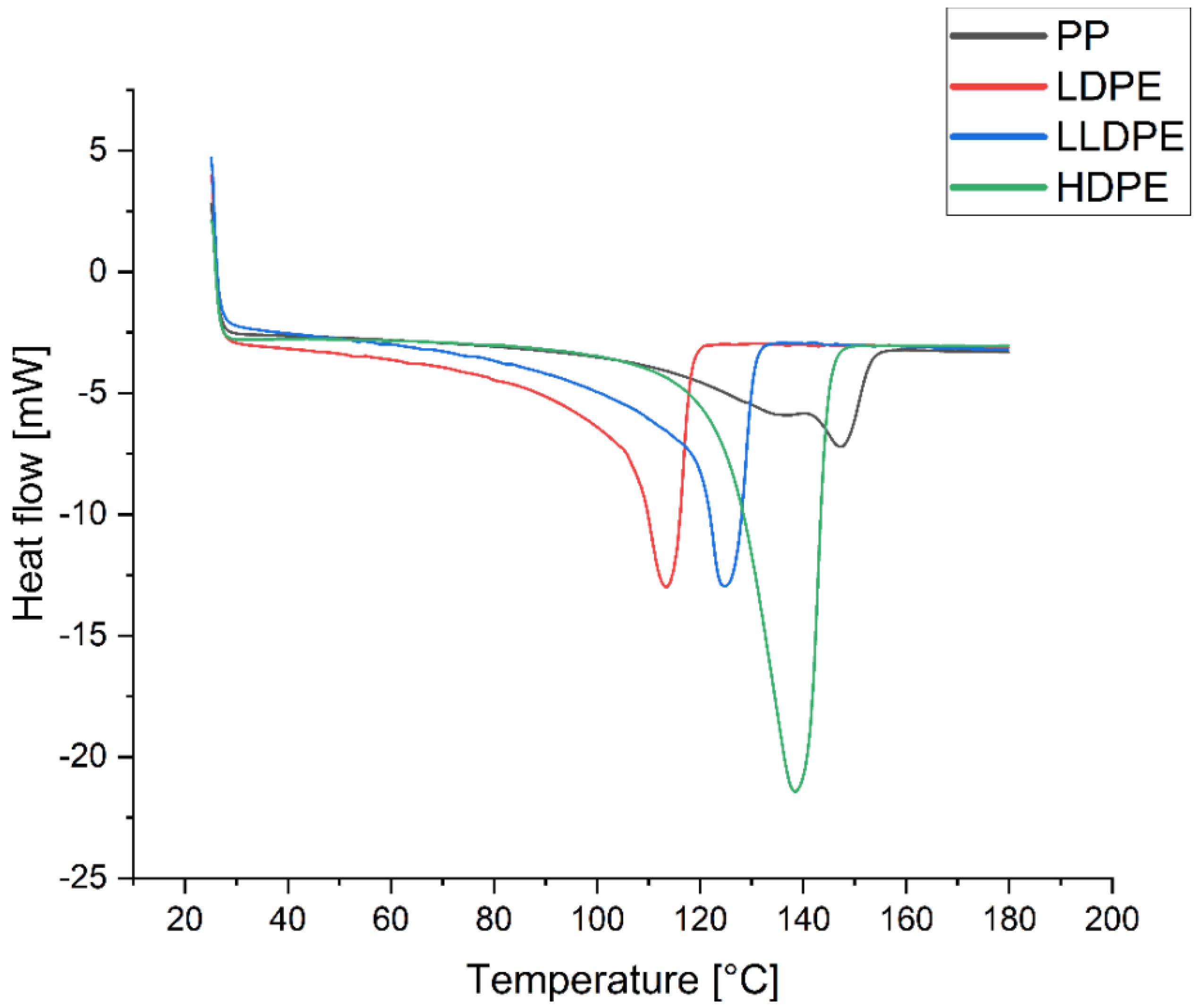 Polymers 14 02707 g010