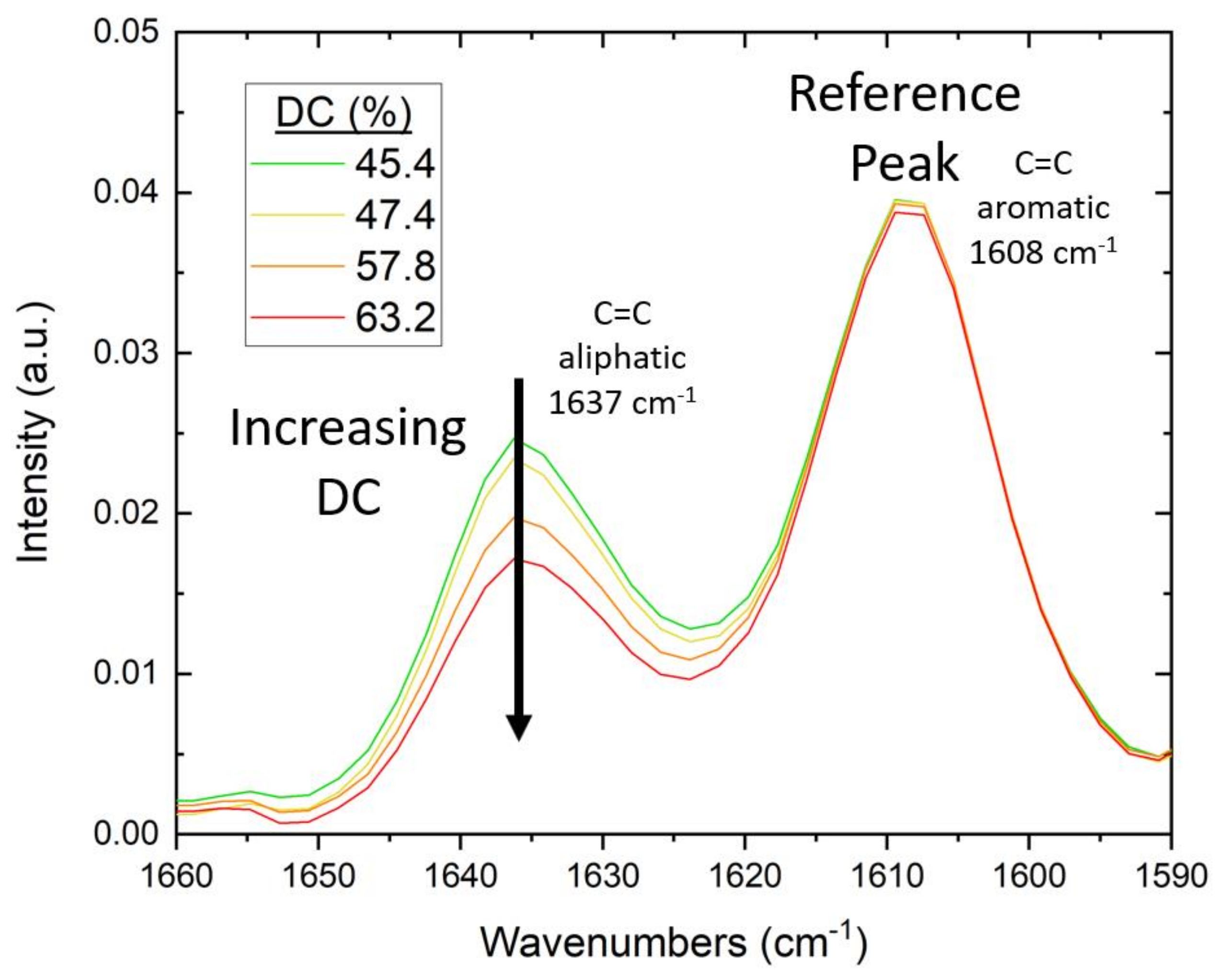 Polymers 14 02708 g003