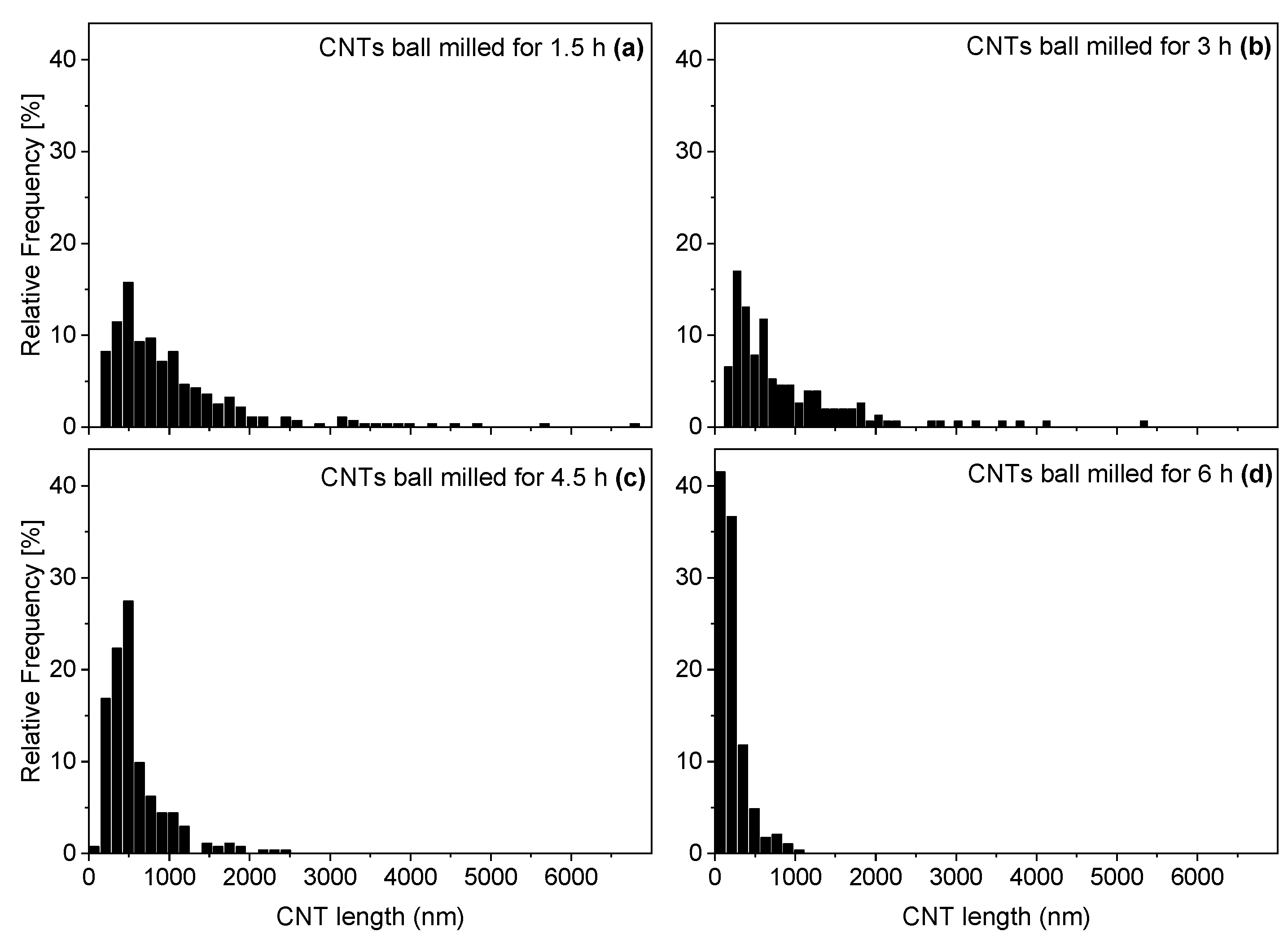 Polymers 14 02715 g004