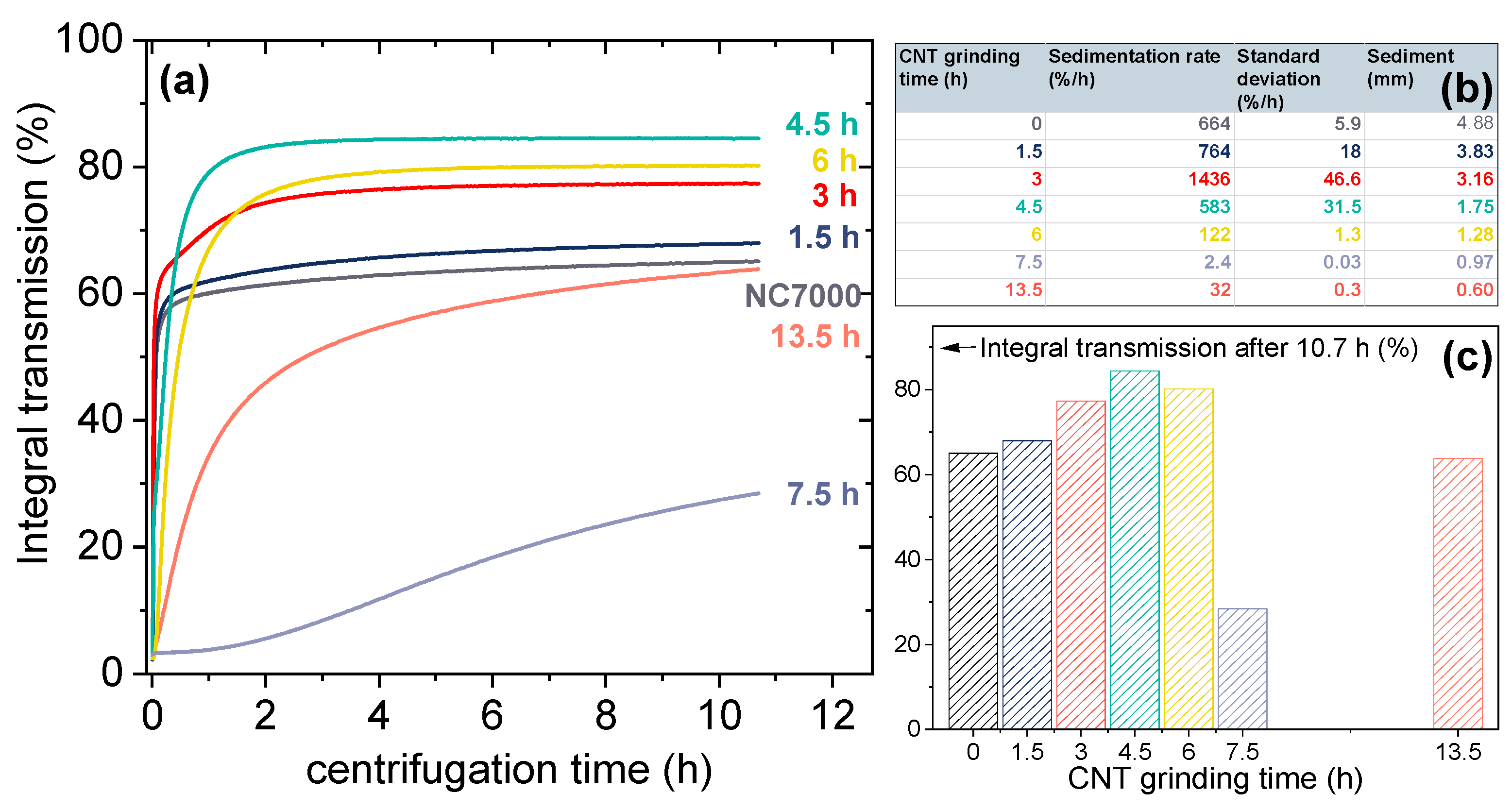 Polymers 14 02715 g007