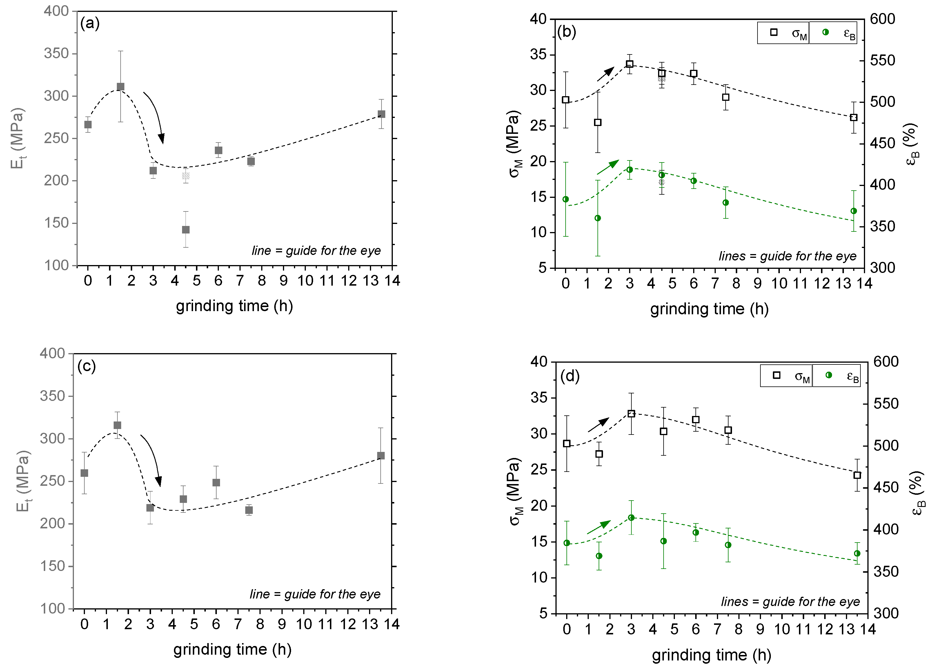 Polymers 14 02715 g015