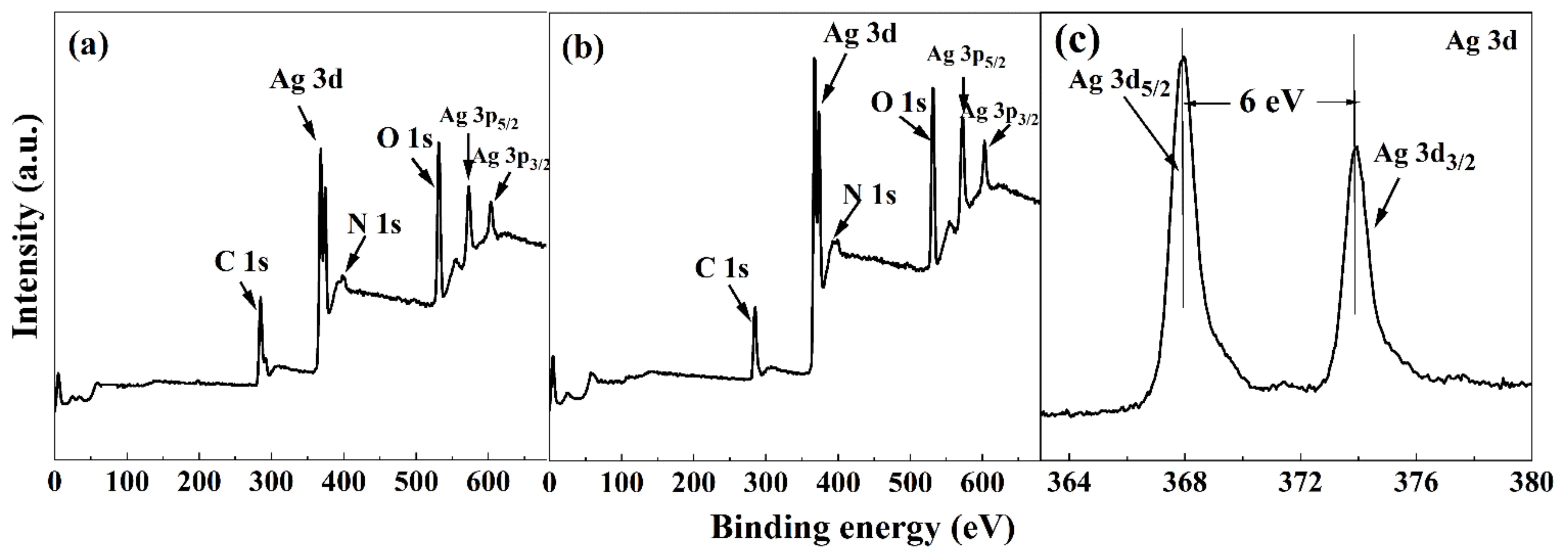Polymers 14 02727 g003