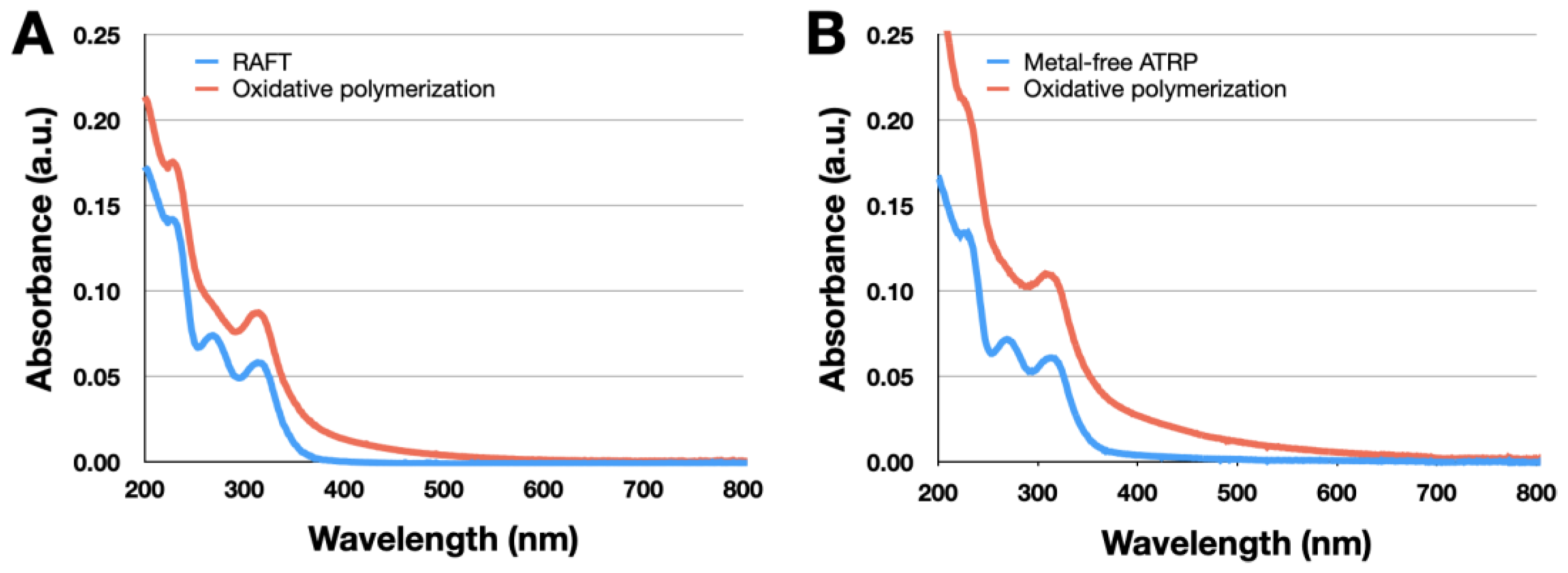 Polymers 14 02735 g005 Polymers 14 02735 g005