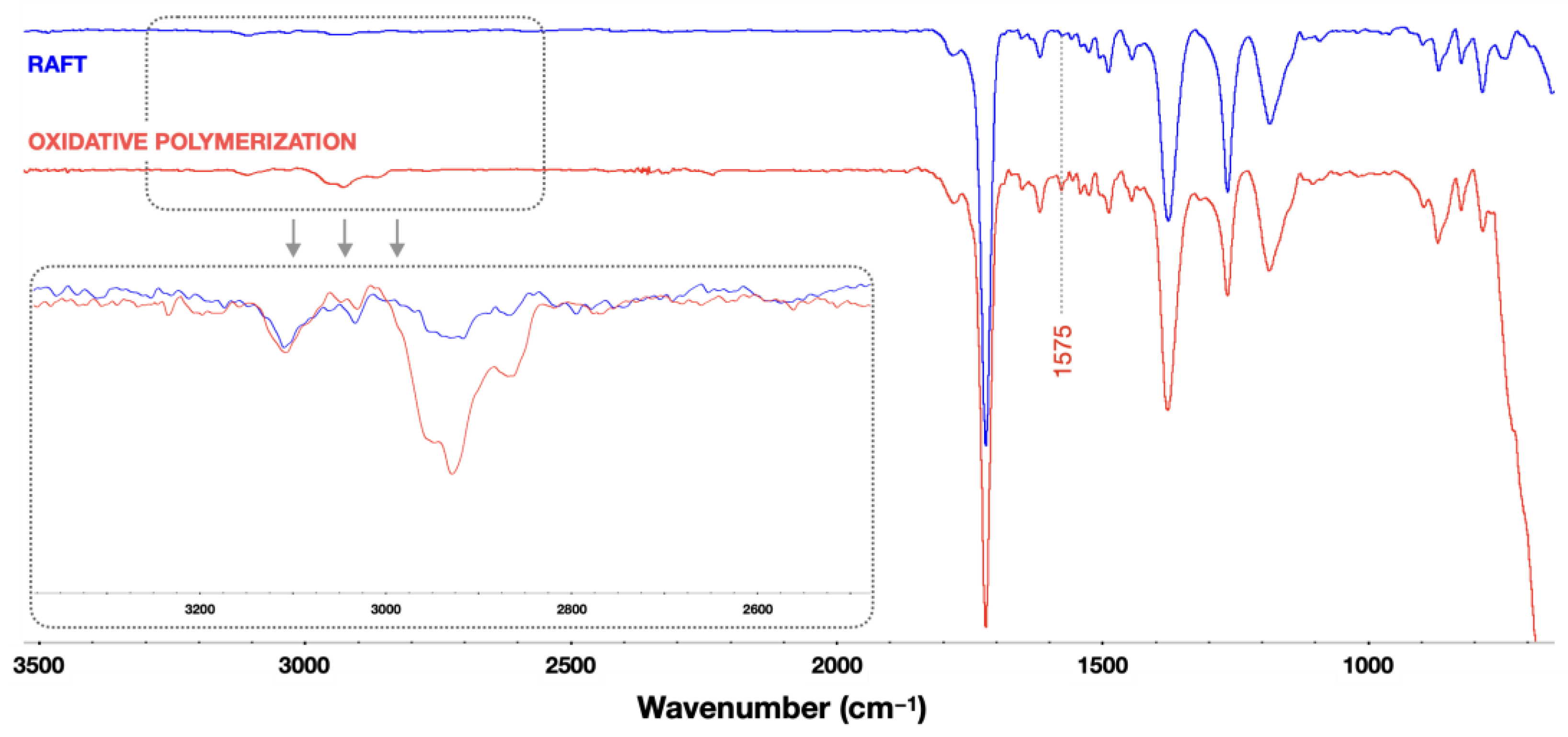 Polymers 14 02735 g006 Polymers 14 02735 g006