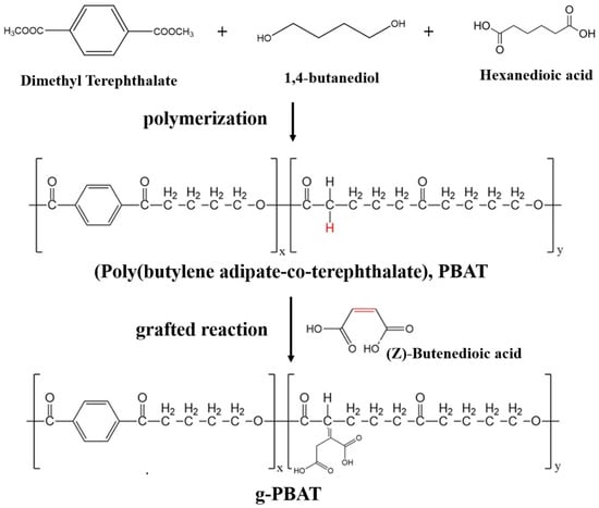 BETA-BUTYLENE BROMIDE