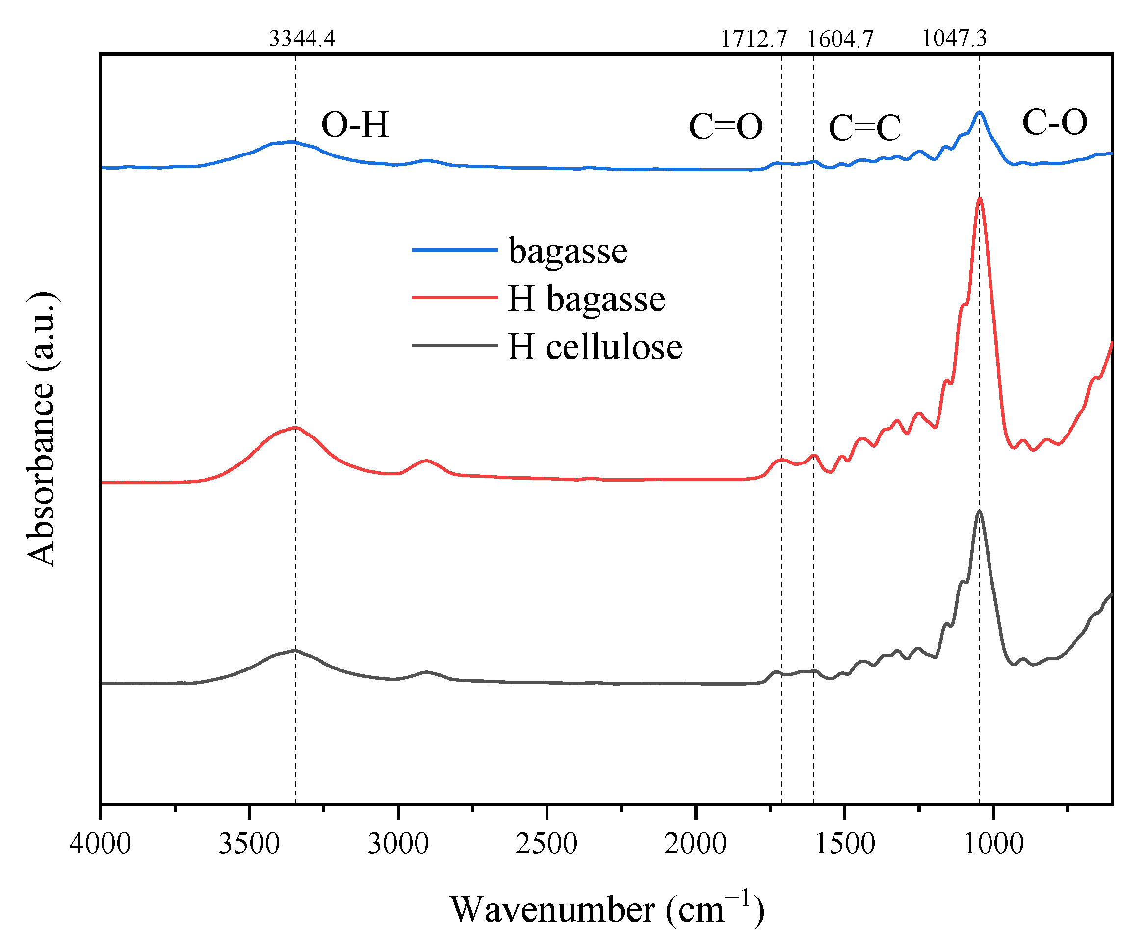 Polymers 14 02756 g004