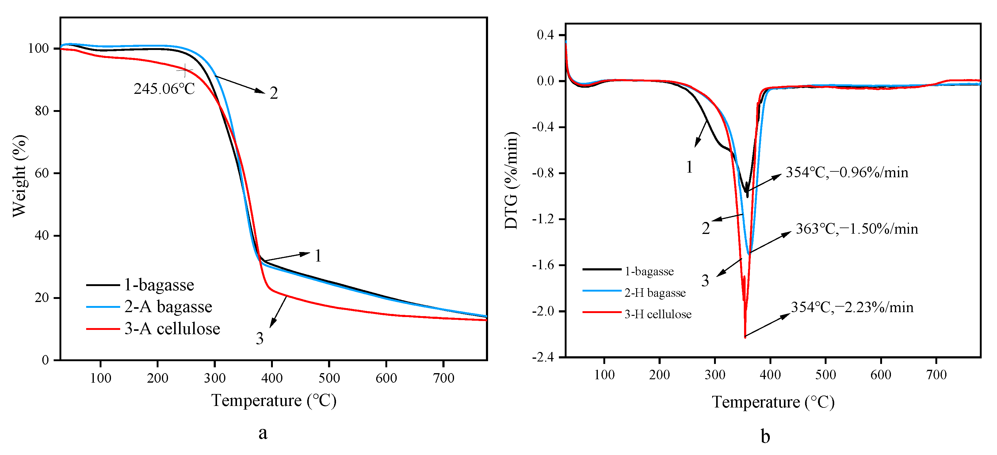 Polymers 14 02756 g008