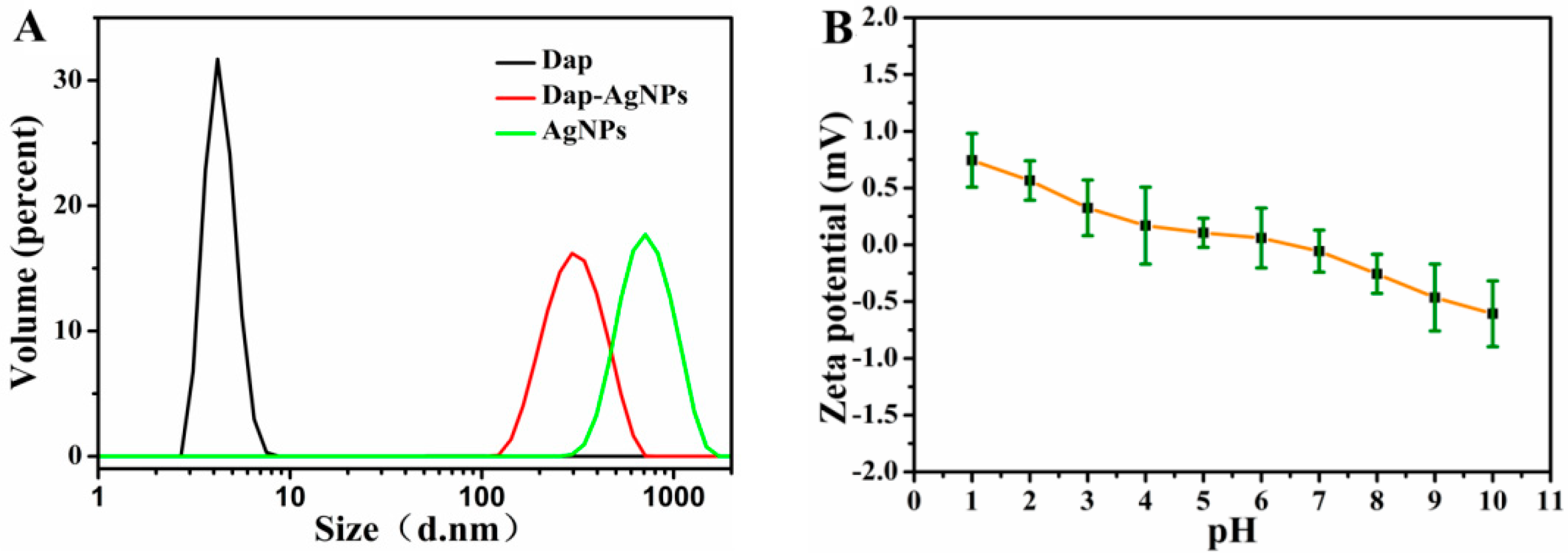 Polymers 14 02787 g002