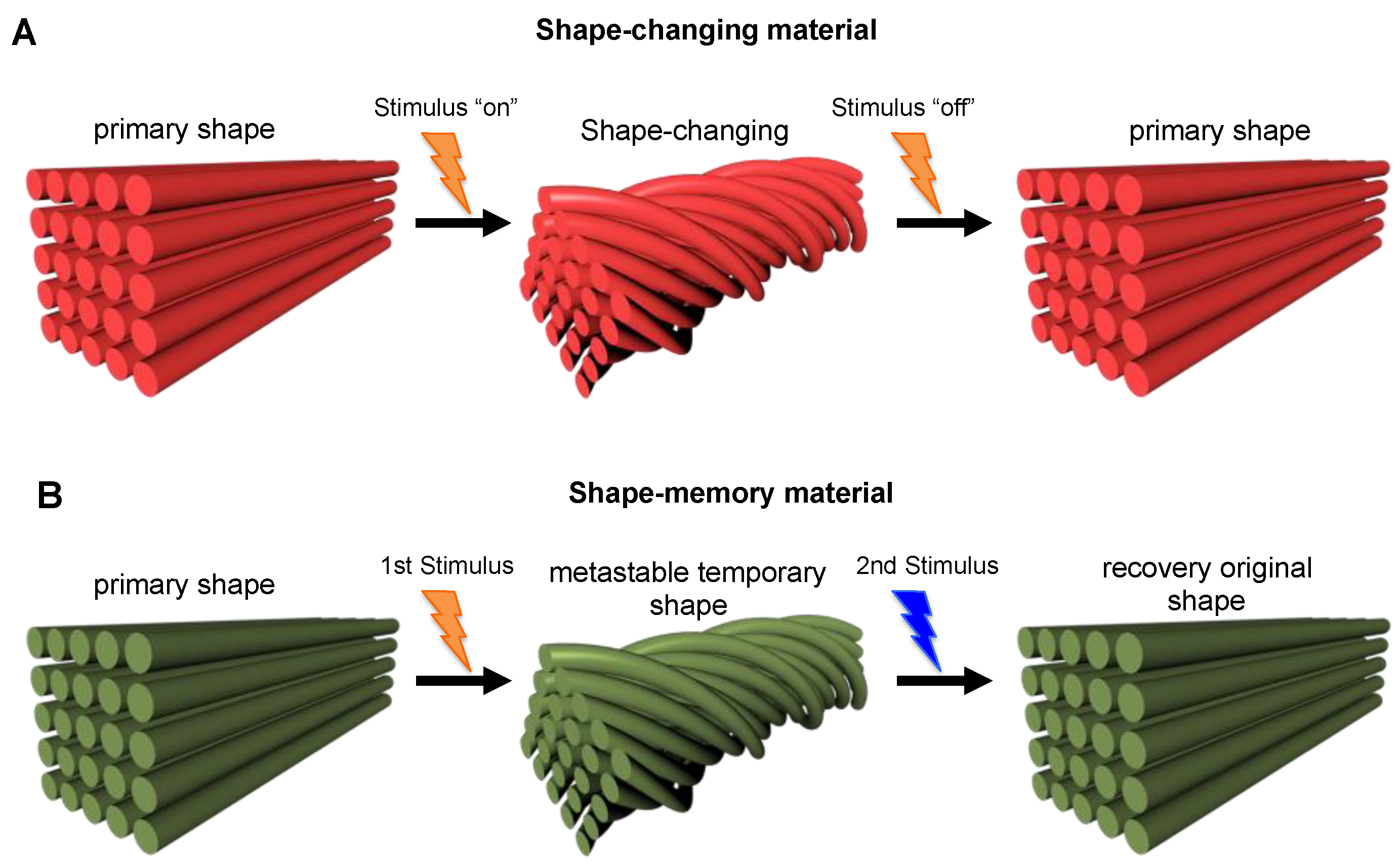 Polymers 14 02794 g004 Polymers 14 02794 g004