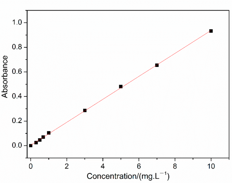 Polymers 14 02811 g003