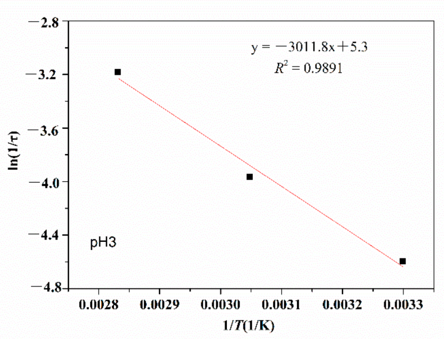 Polymers 14 02811 g005