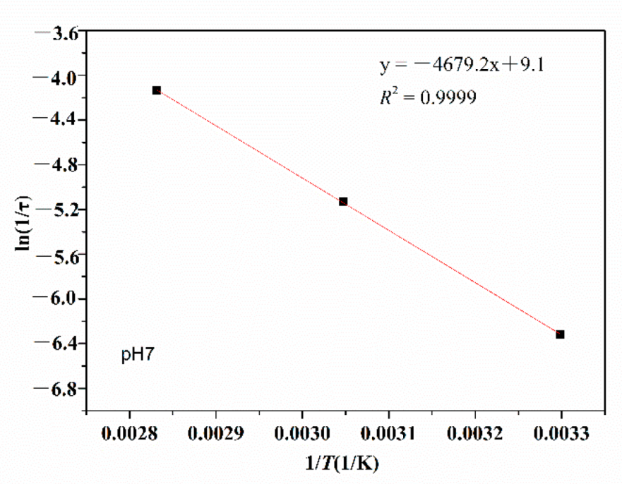 Polymers 14 02811 g006