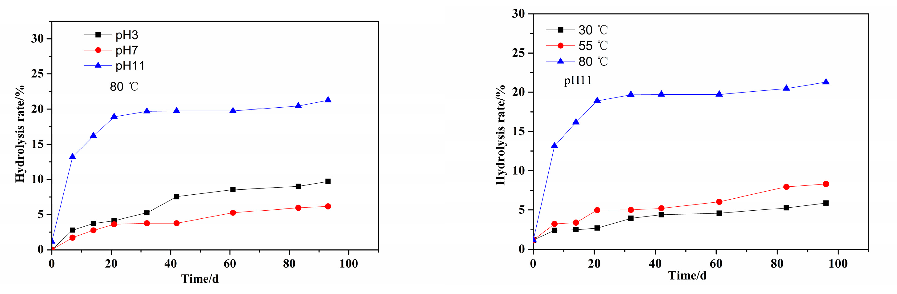 Polymers 14 02811 g008