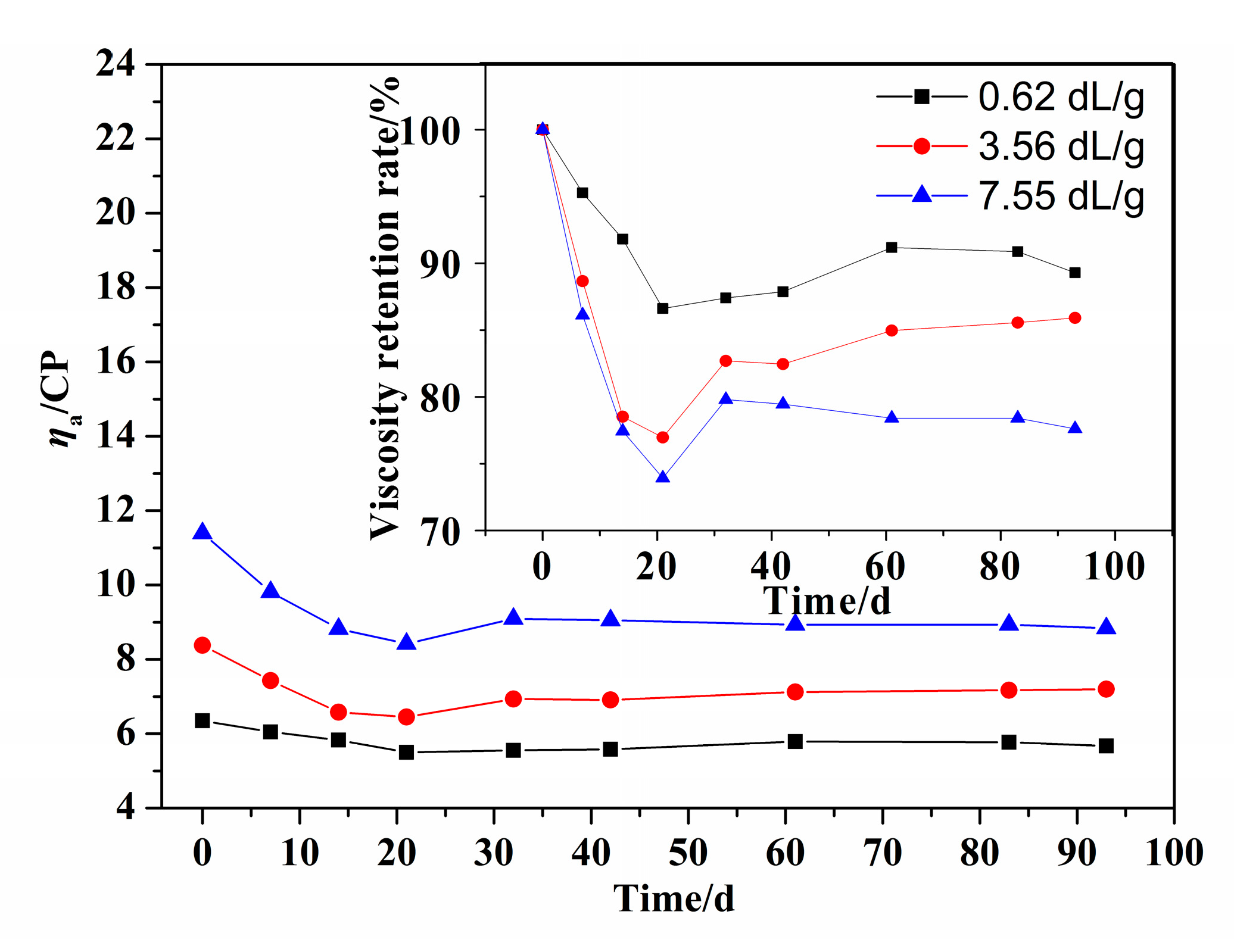 Polymers 14 02811 g009