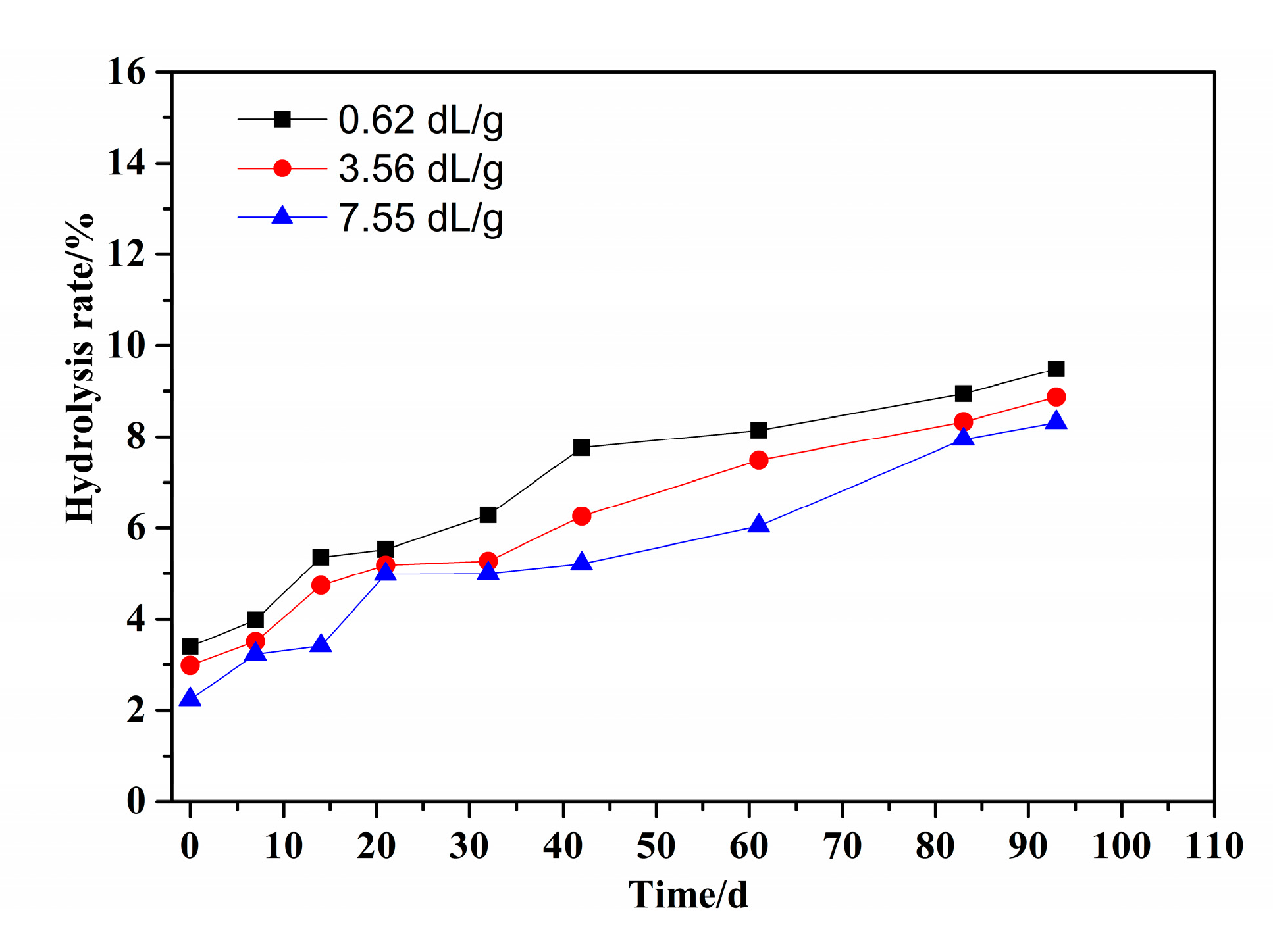 Polymers 14 02811 g010