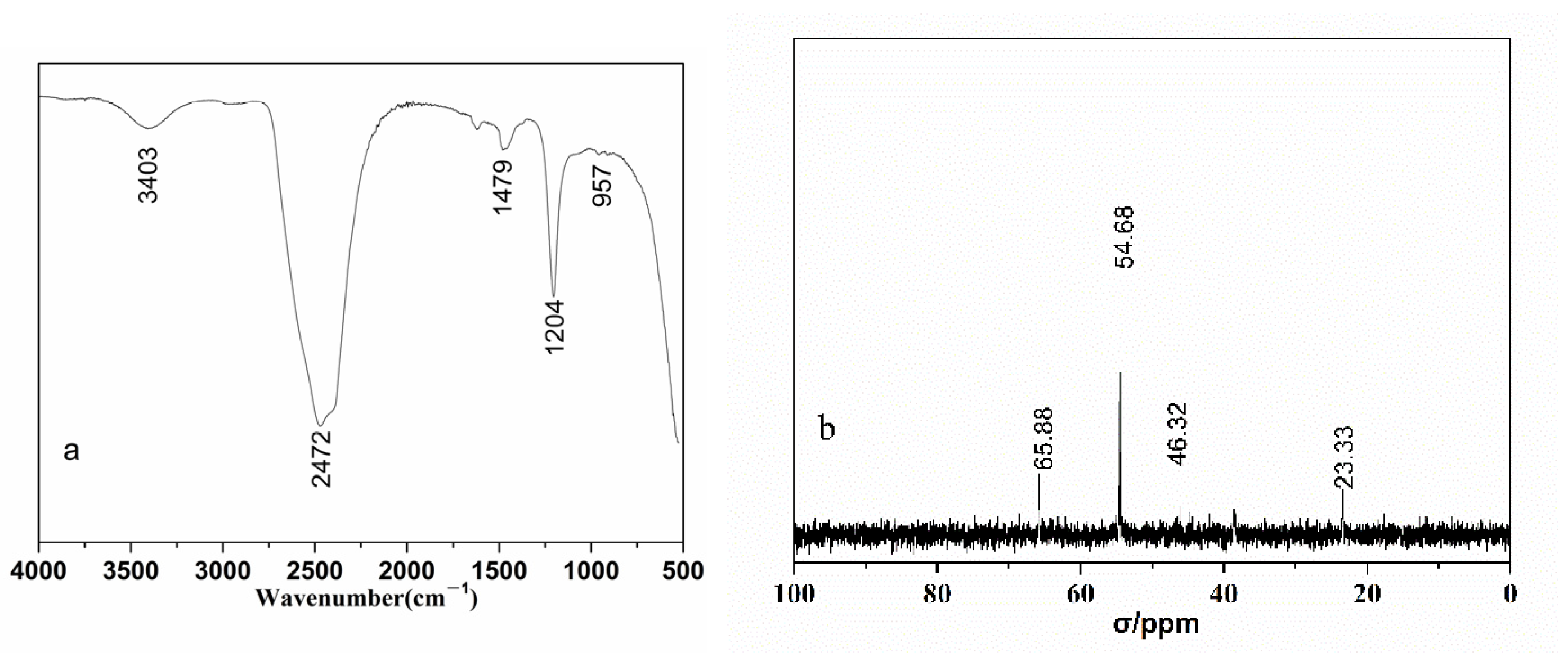 Polymers 14 02811 g014