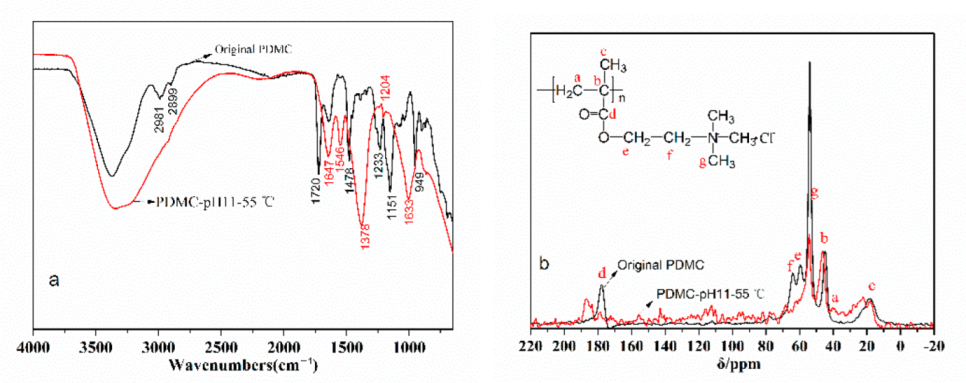 Polymers 14 02811 g017