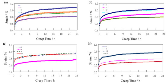 Creep of Polymers: Definition, Factors, Types, and Prevention