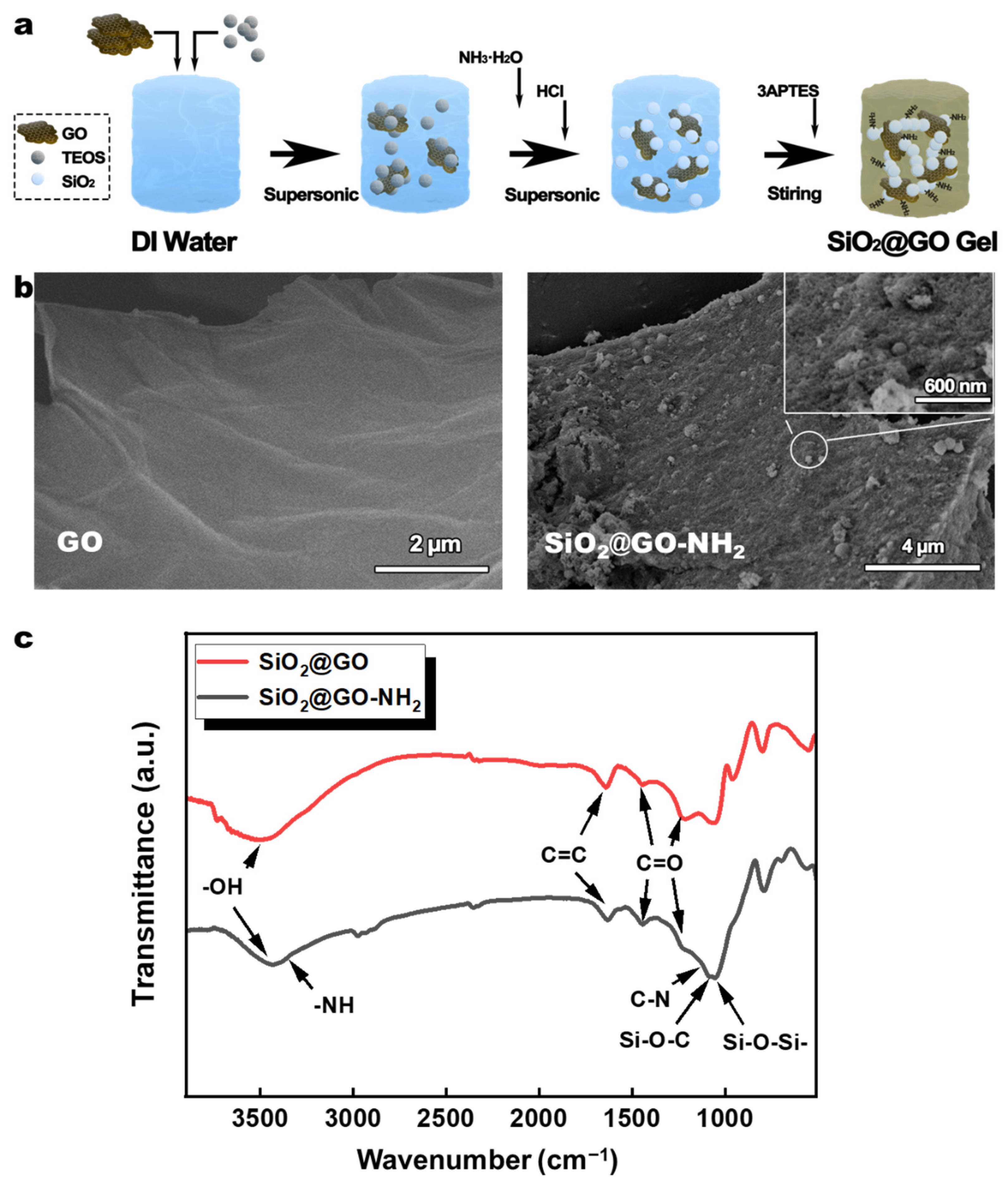Polymers 14 02818 g001