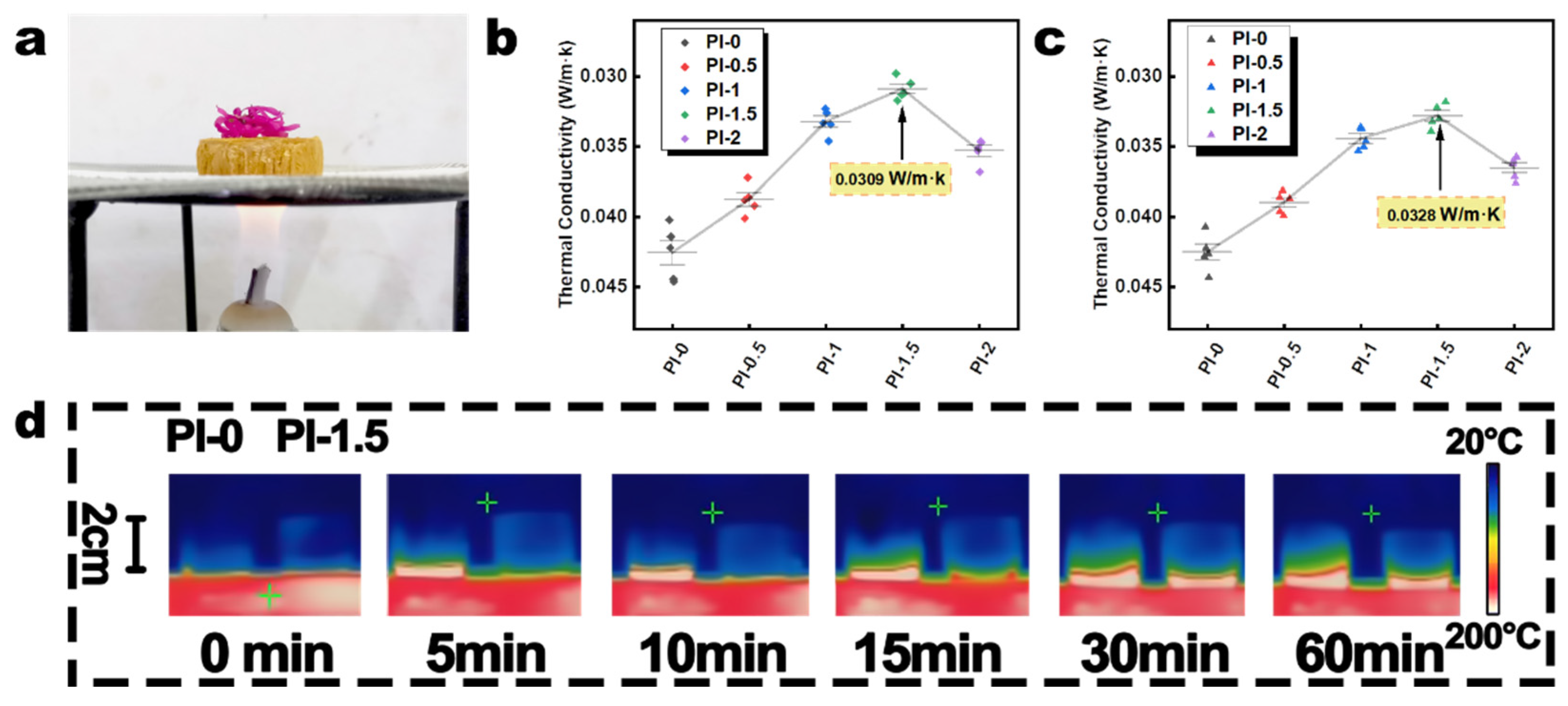 Polymers 14 02818 g006