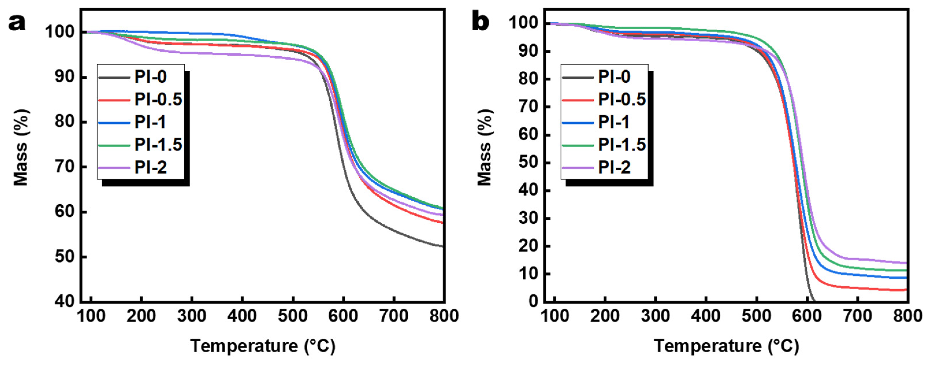 Polymers 14 02818 g007