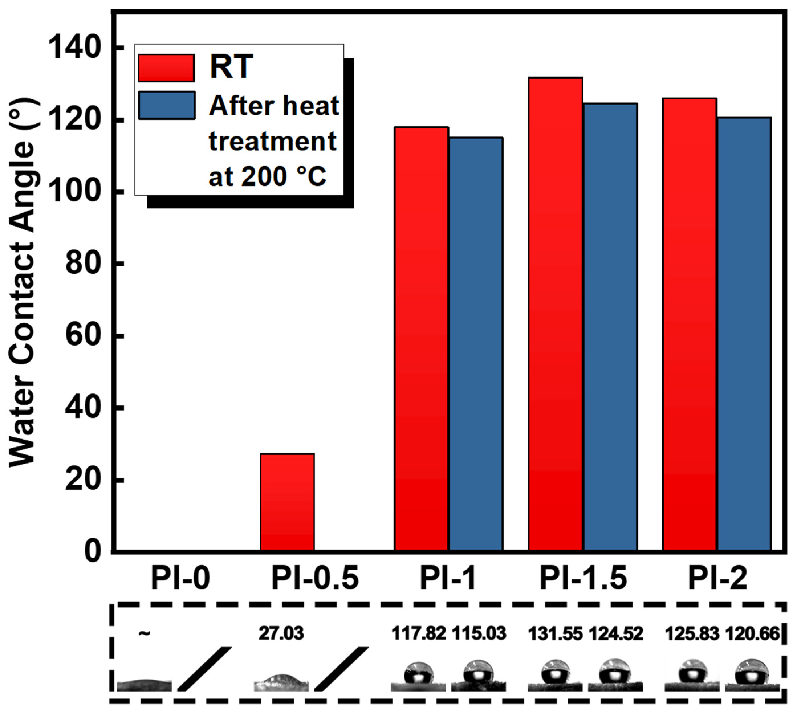 Polymers 14 02818 g008